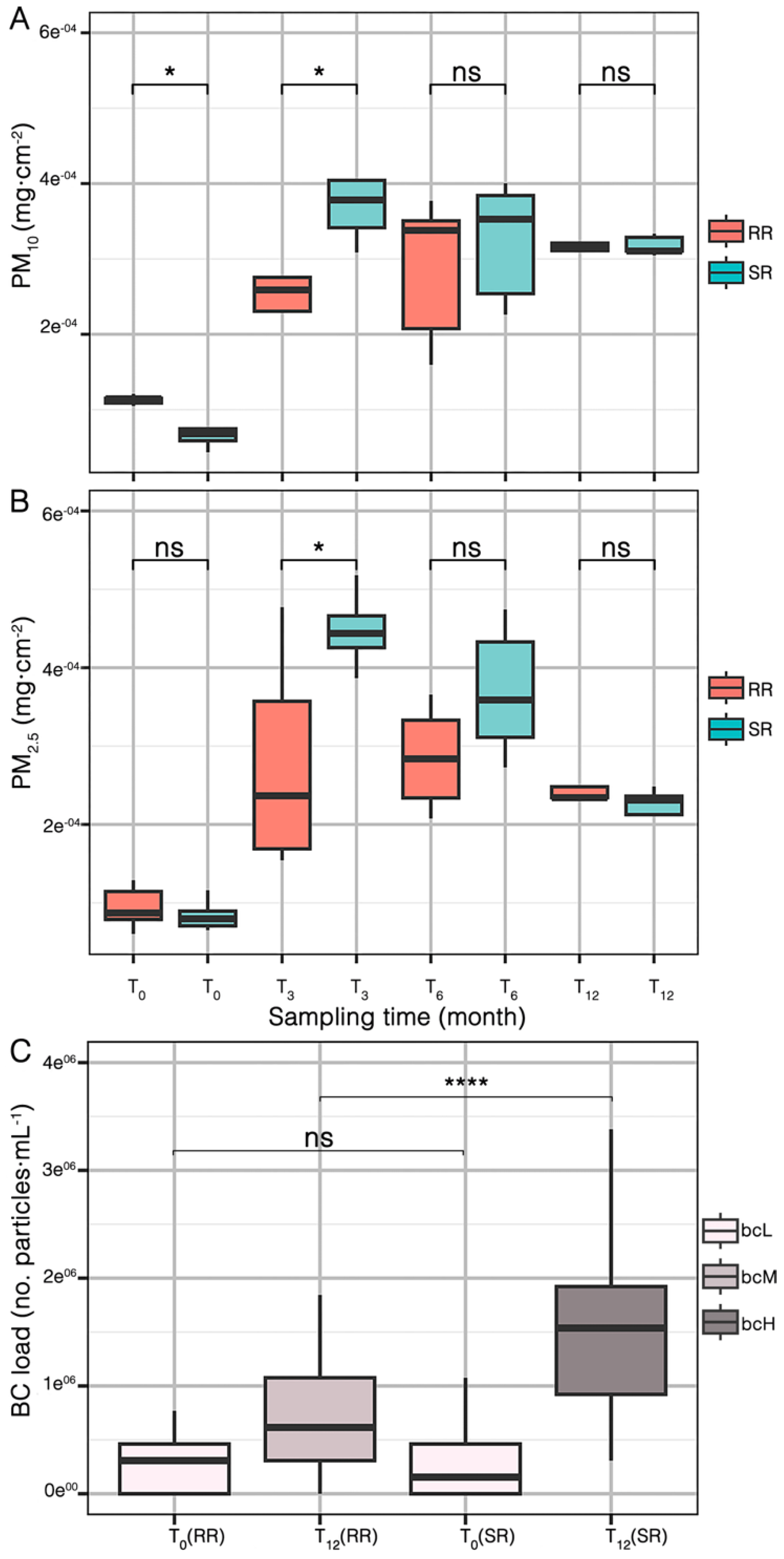 Preprints 174856 g001