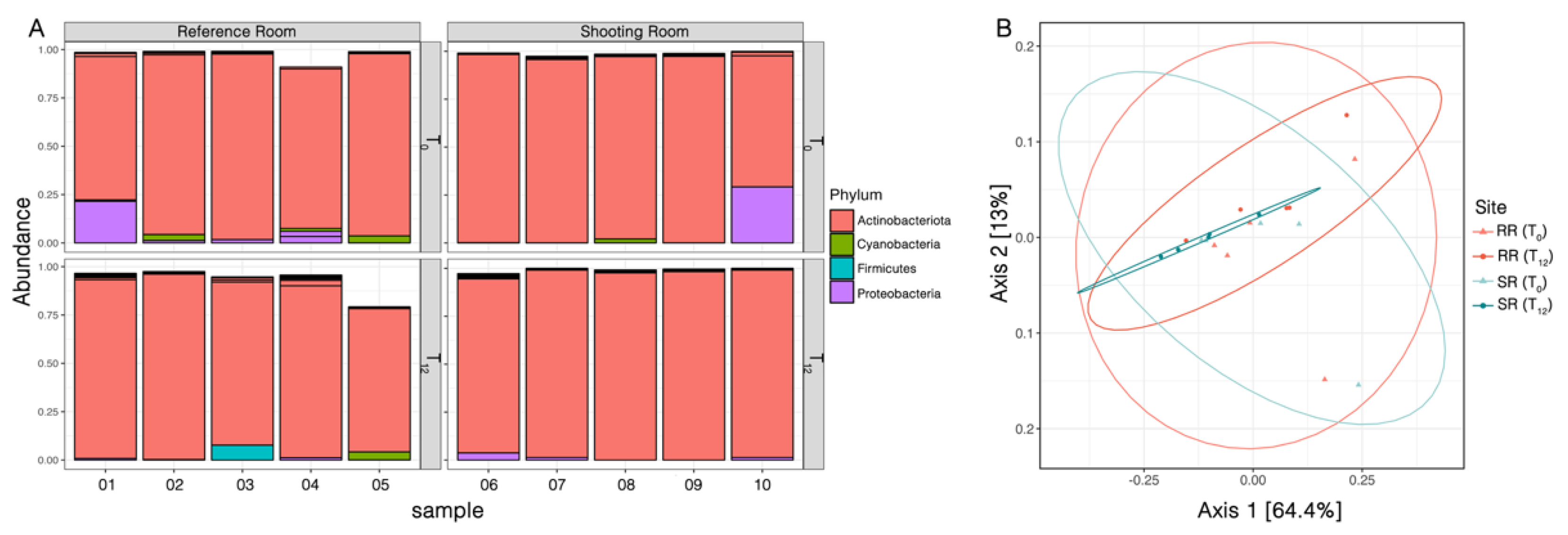 Preprints 174856 g004