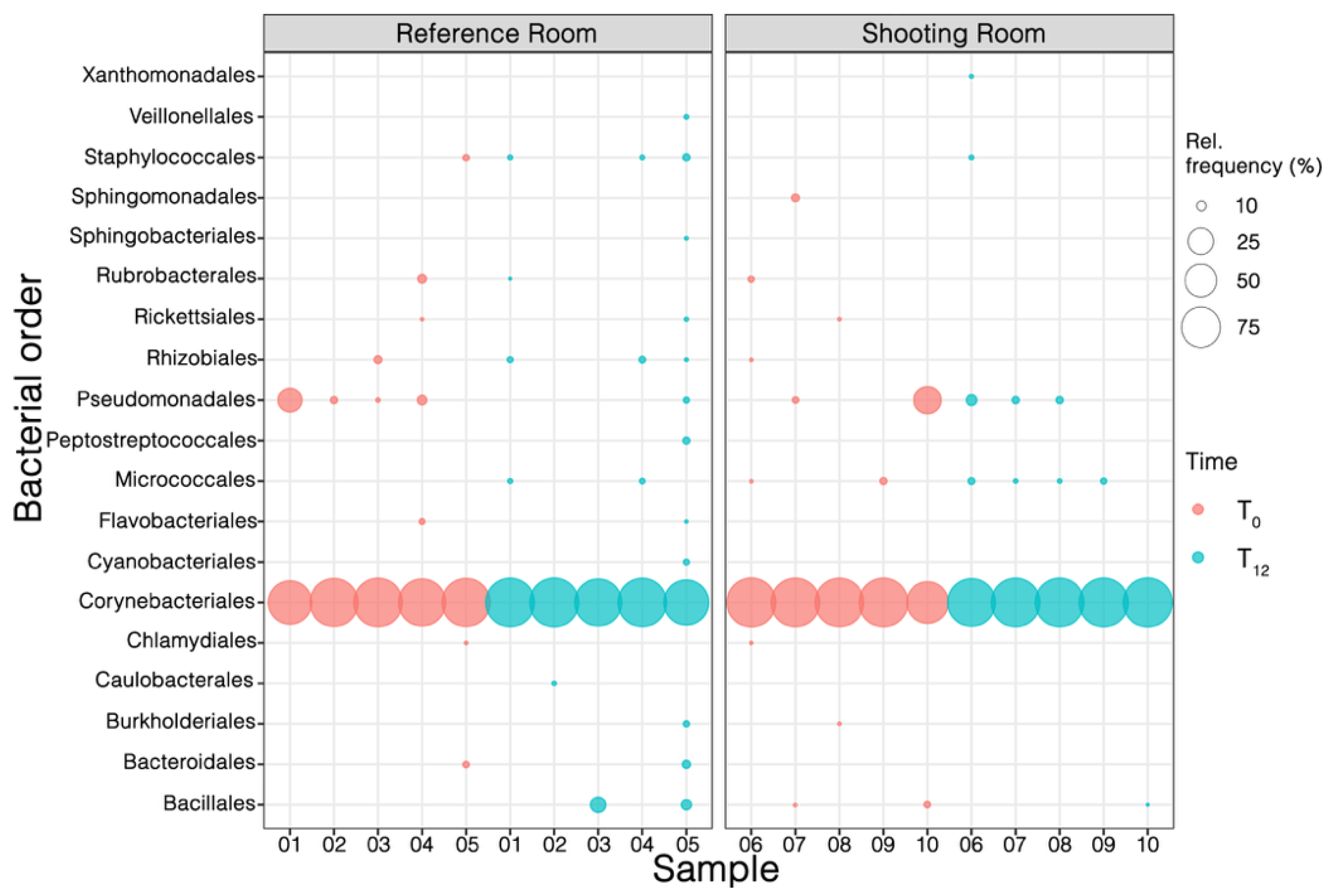 Preprints 174856 g005