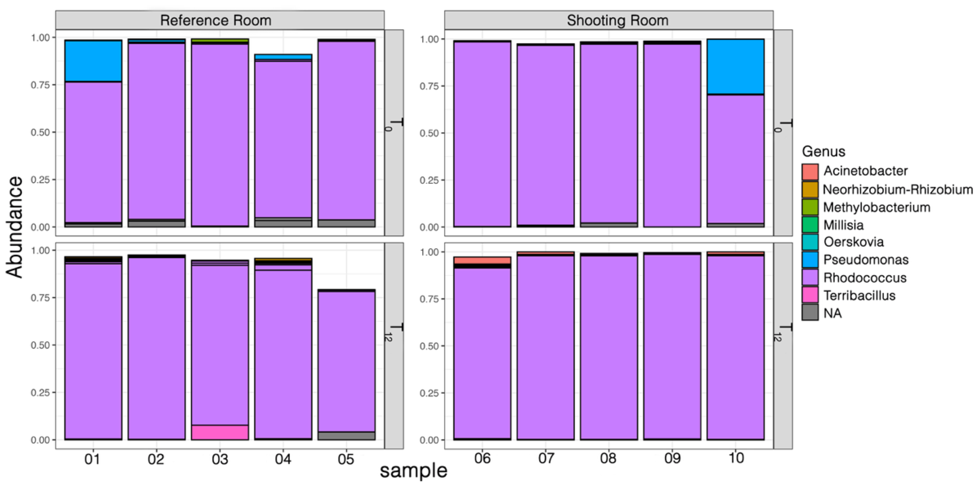 Preprints 174856 g006