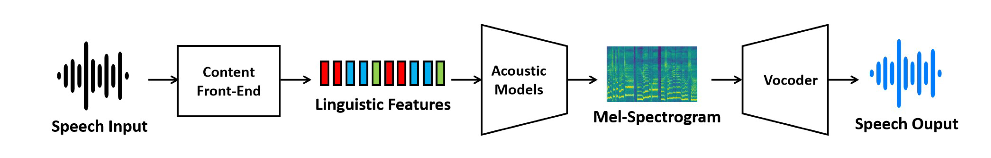 Preprints 156124 g001