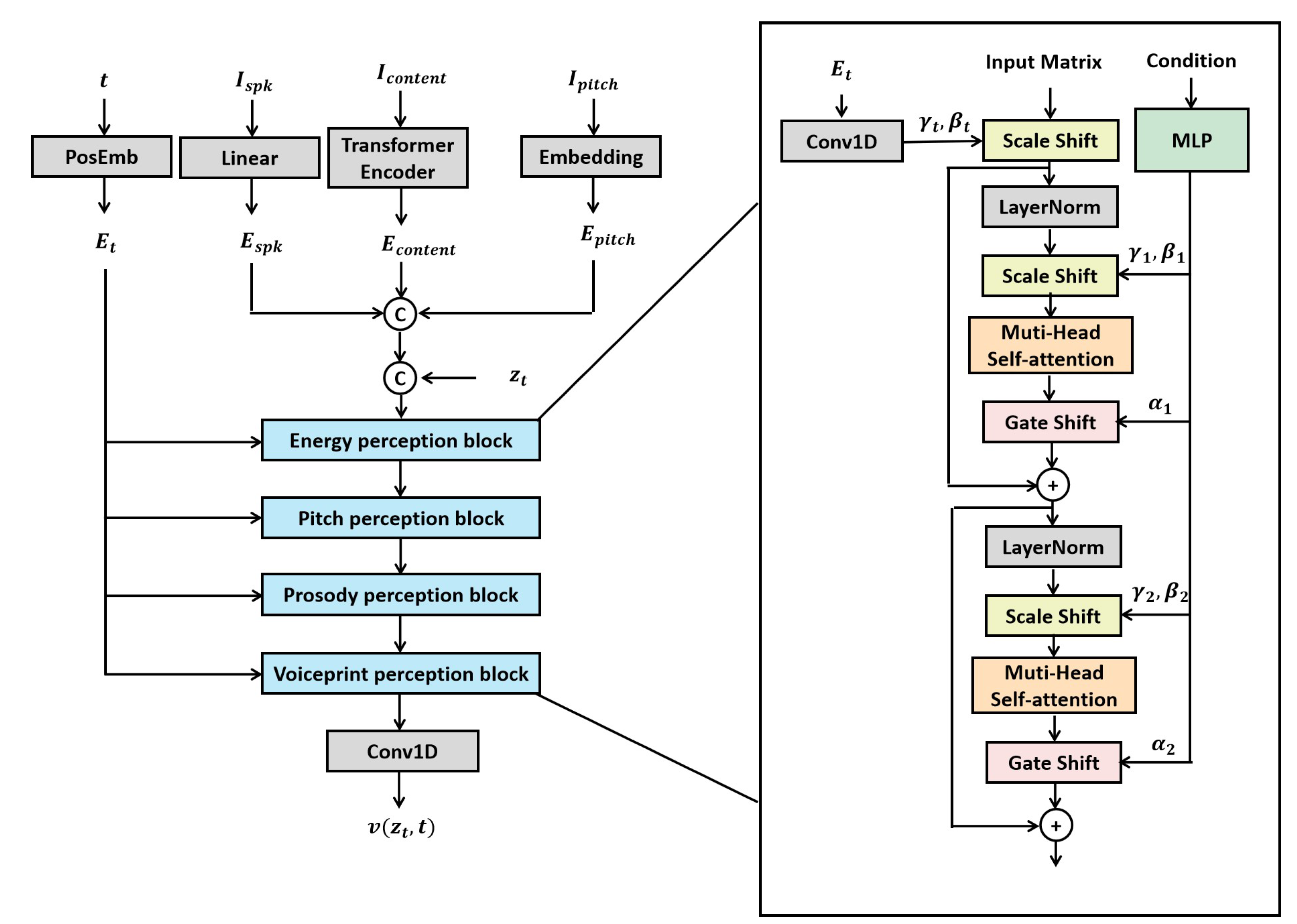 Preprints 156124 g004