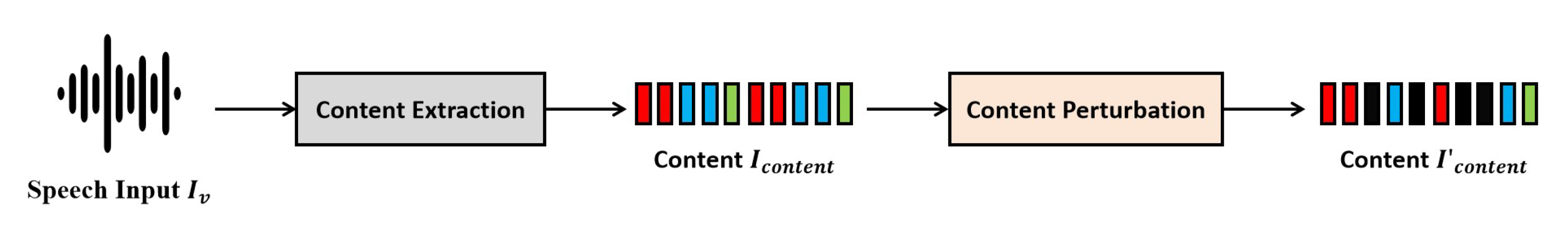 Preprints 156124 g005