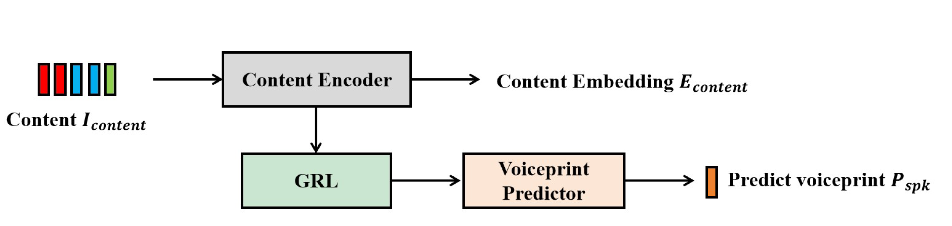 Preprints 156124 g006