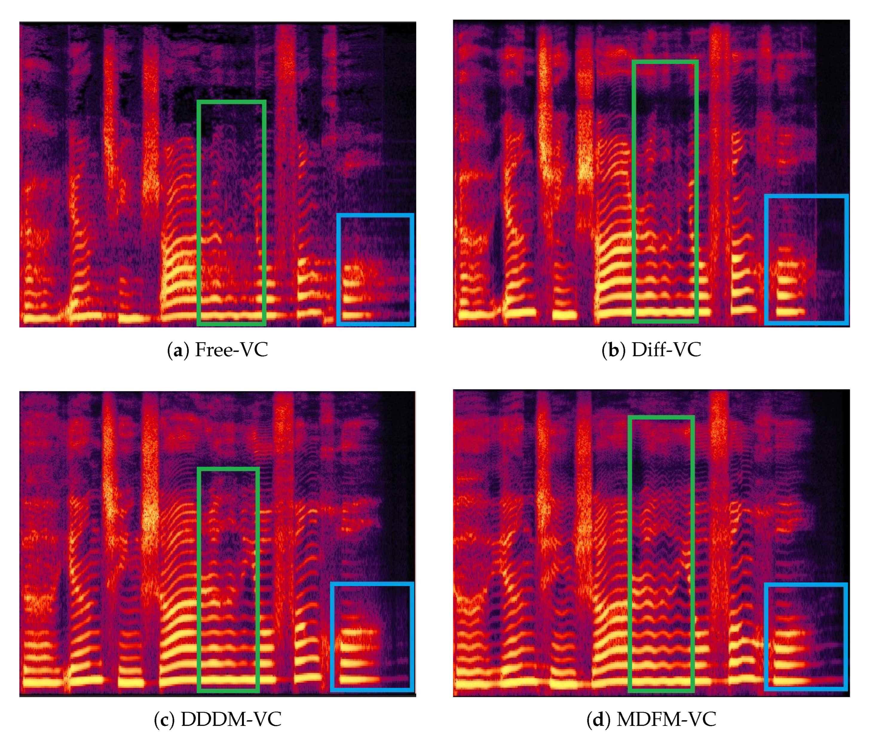 Preprints 156124 g008