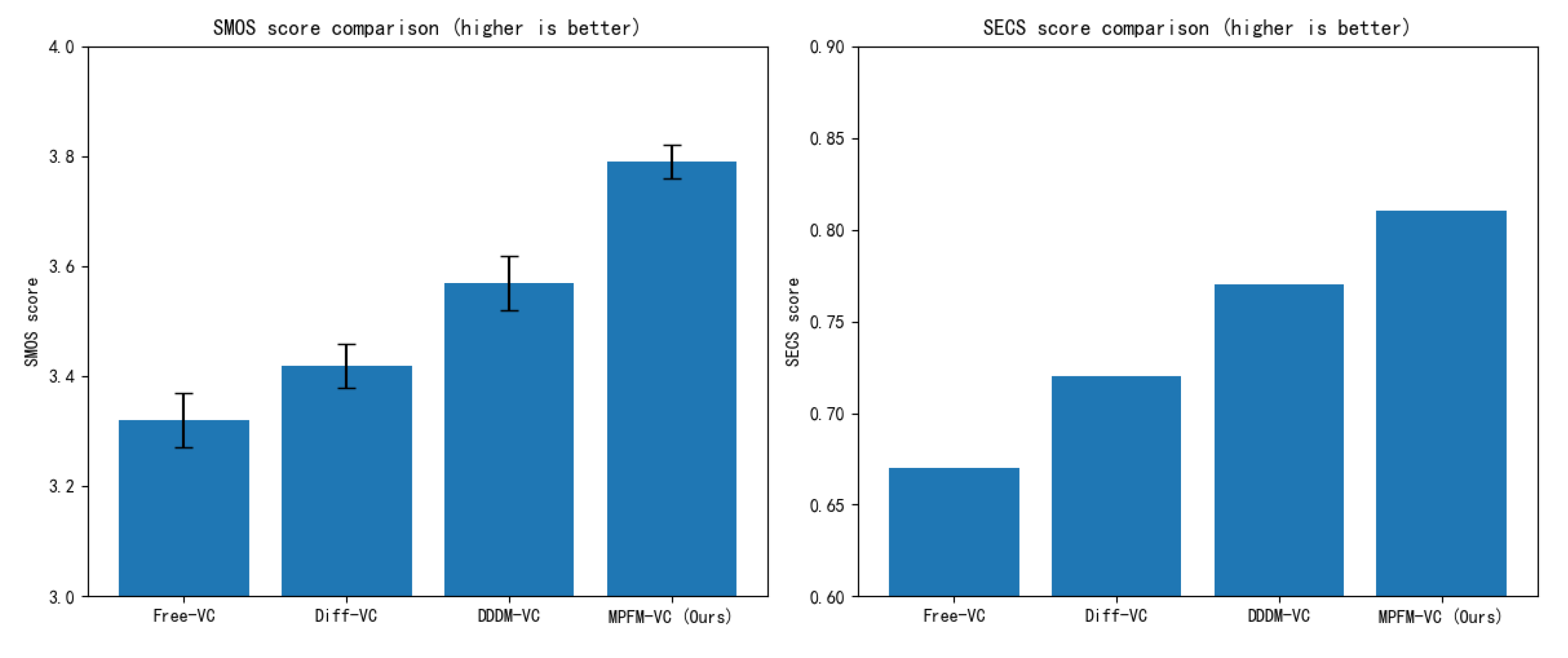 Preprints 156124 g009