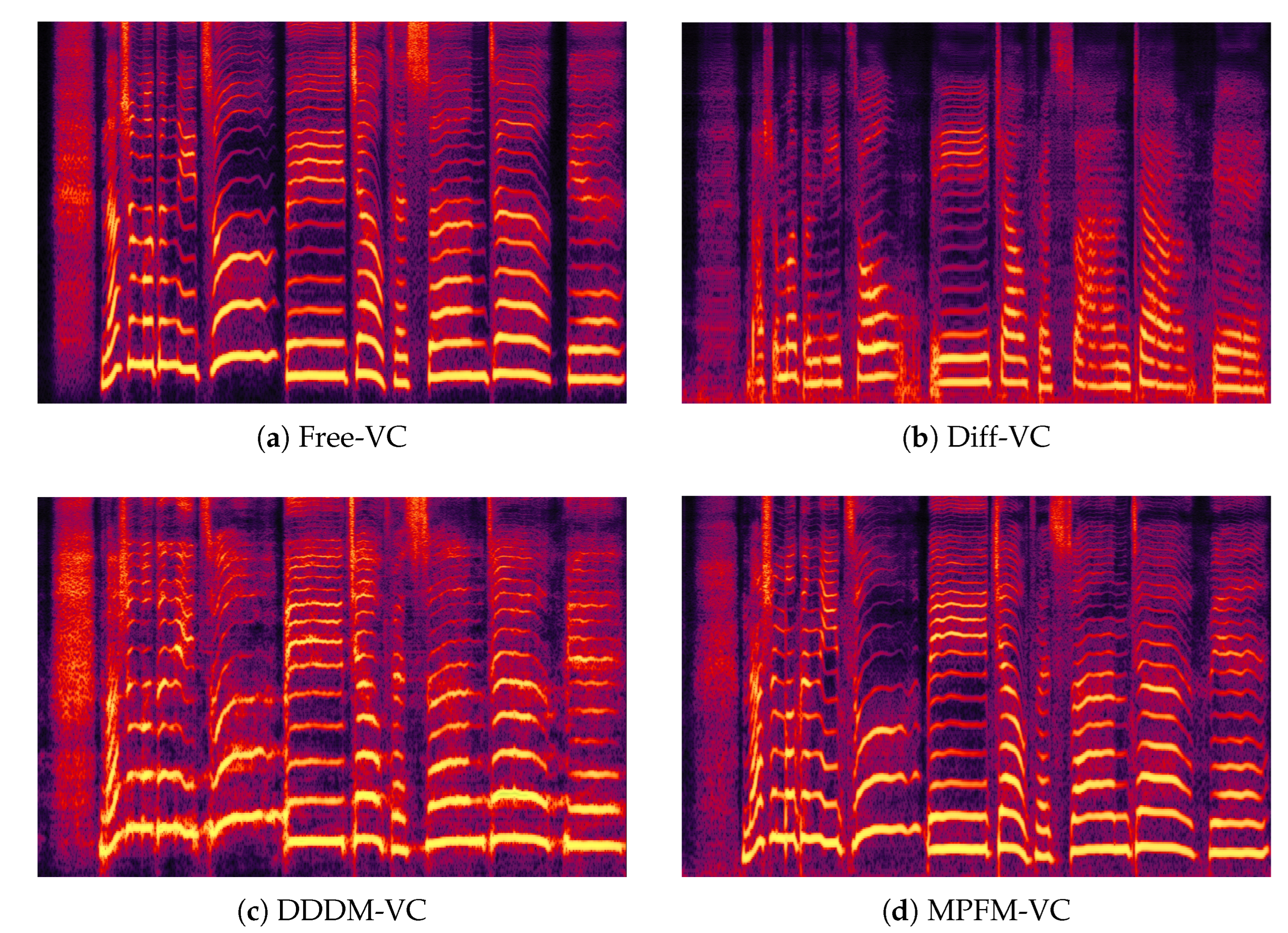 Preprints 156124 g010