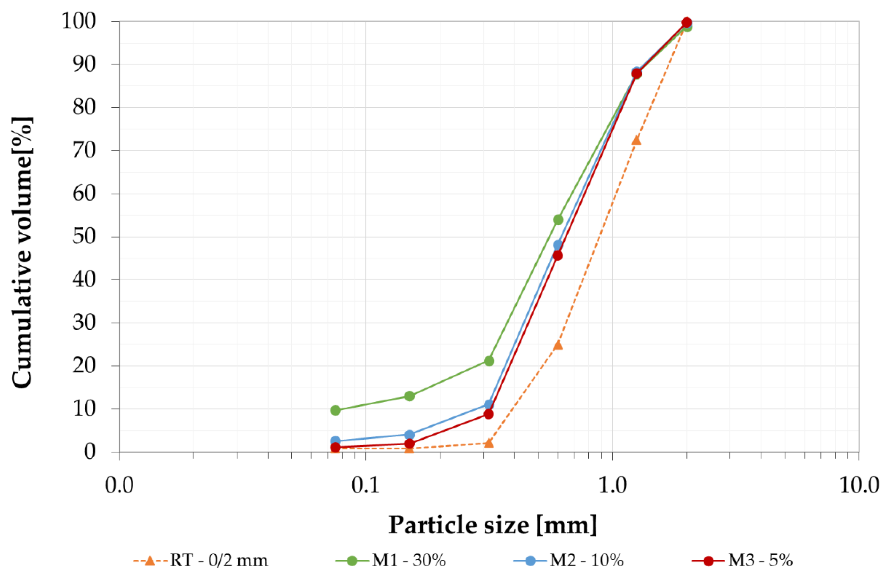Preprints 141114 g003