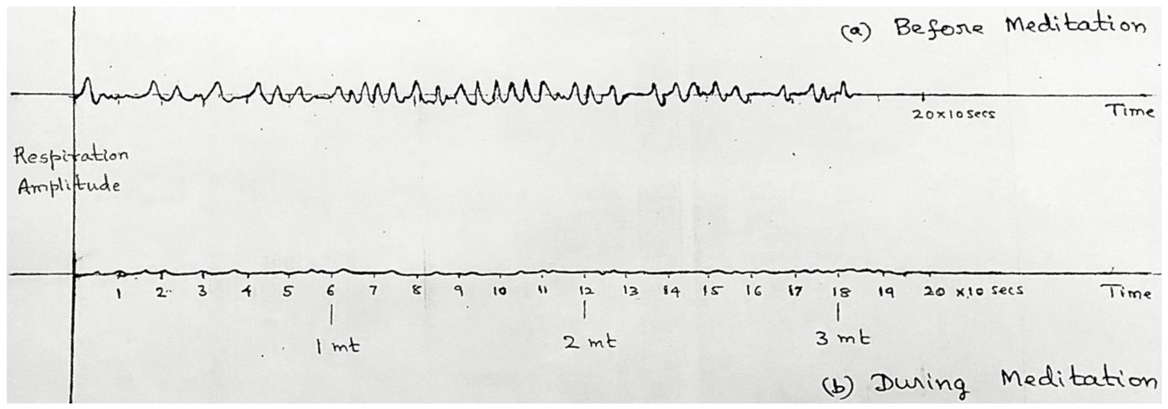 Preprints 157147 g003