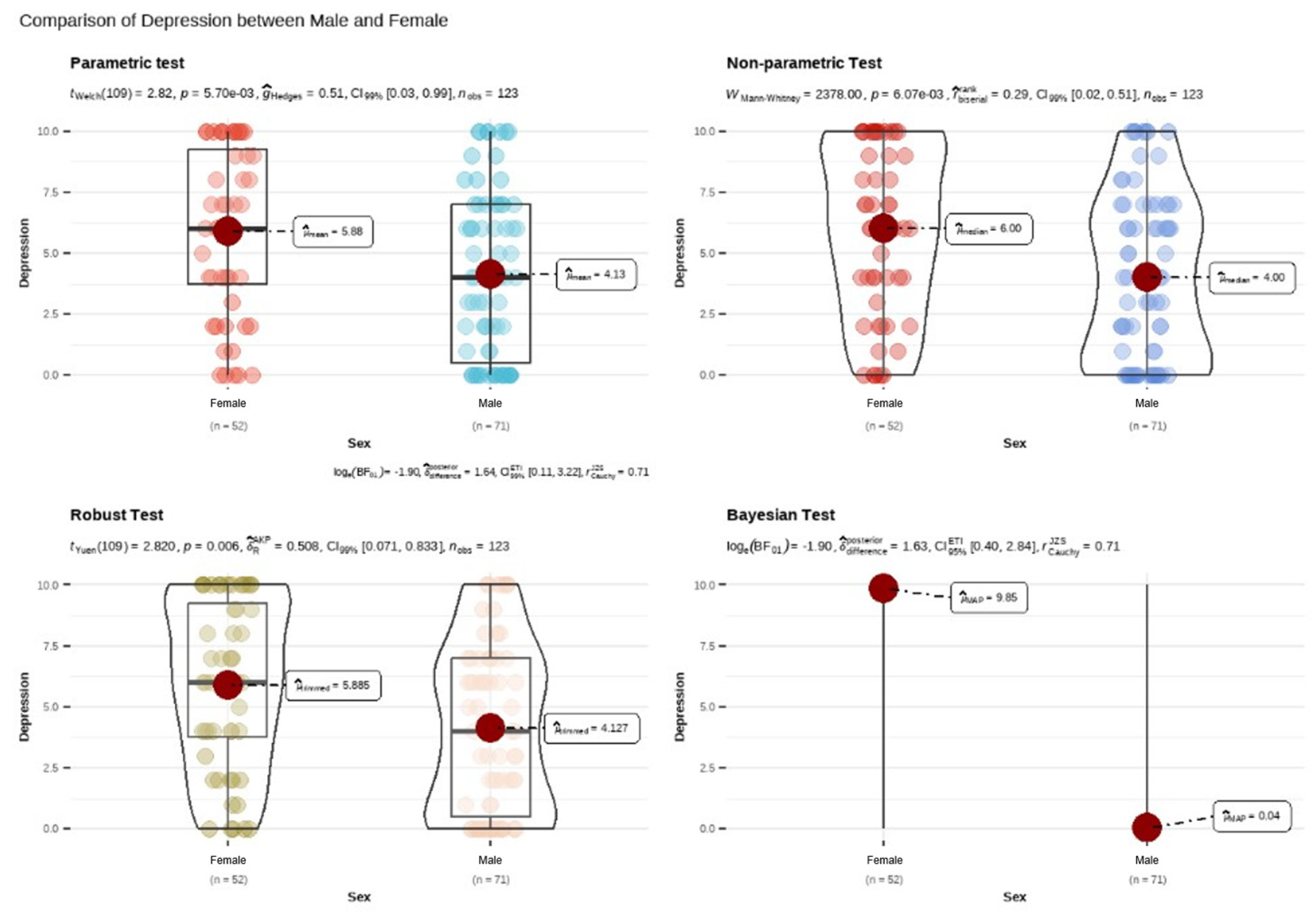 Preprints 198006 g002