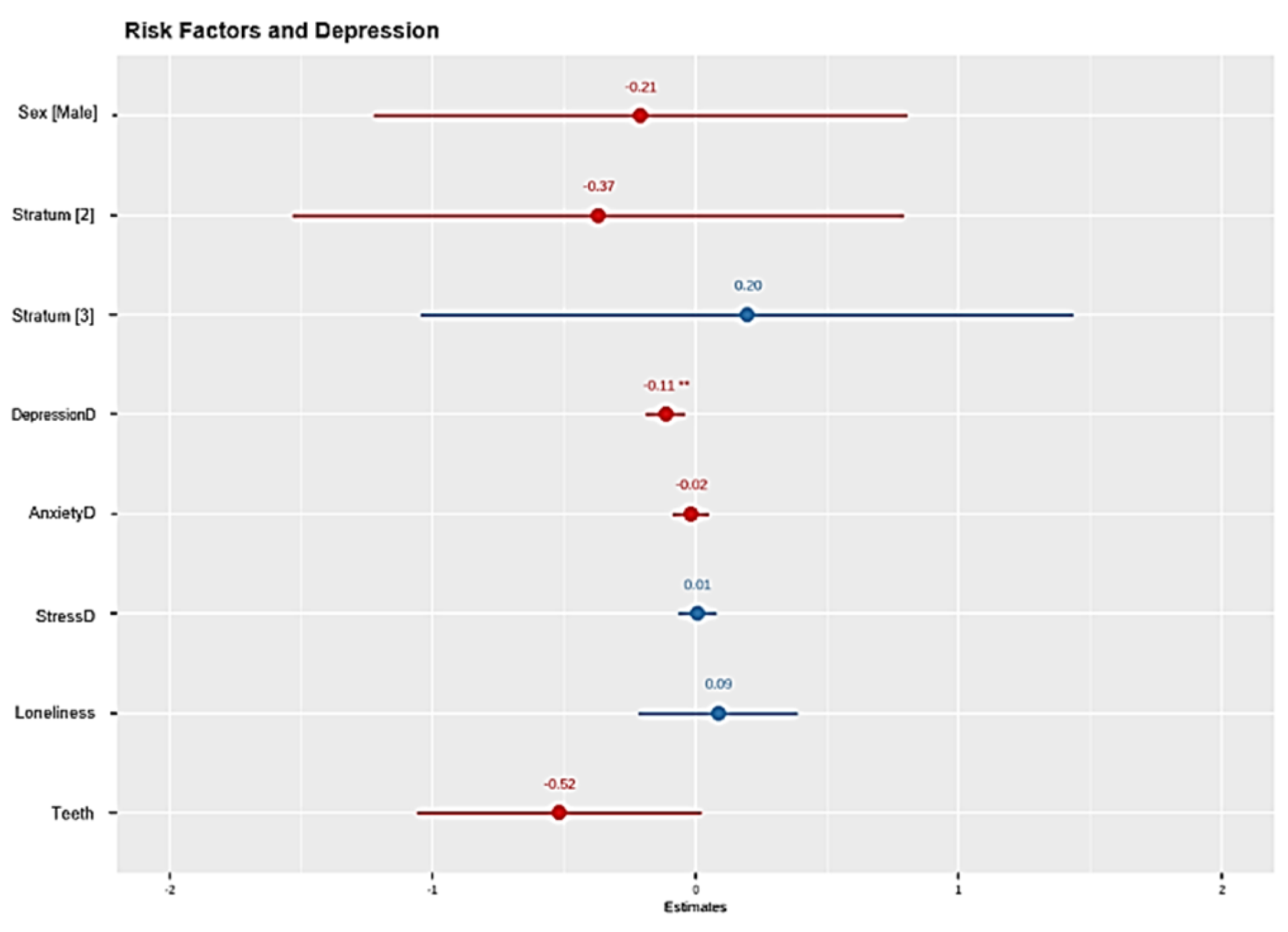 Preprints 198006 g004