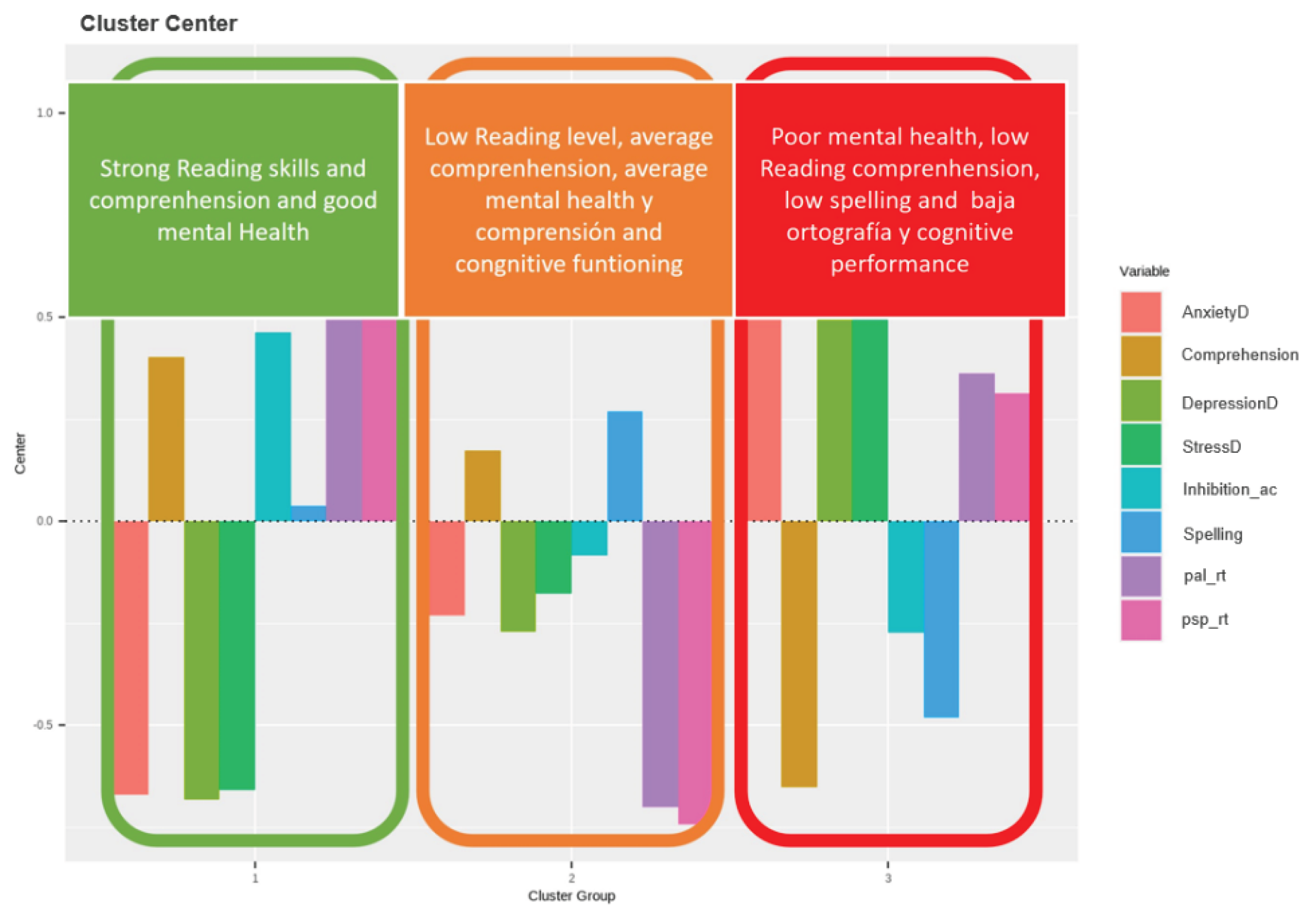 Preprints 198006 g005