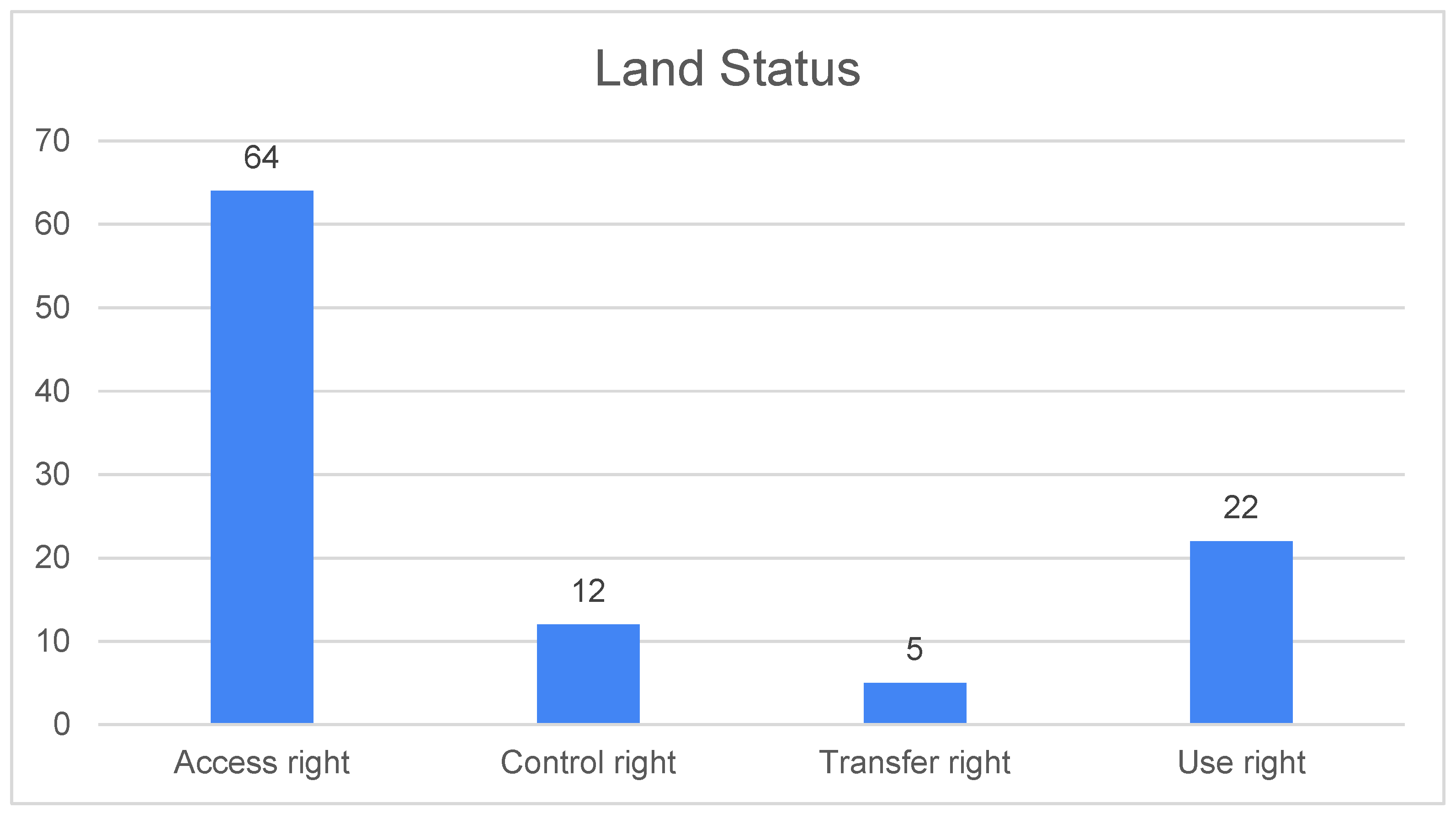 Preprints 150441 g001