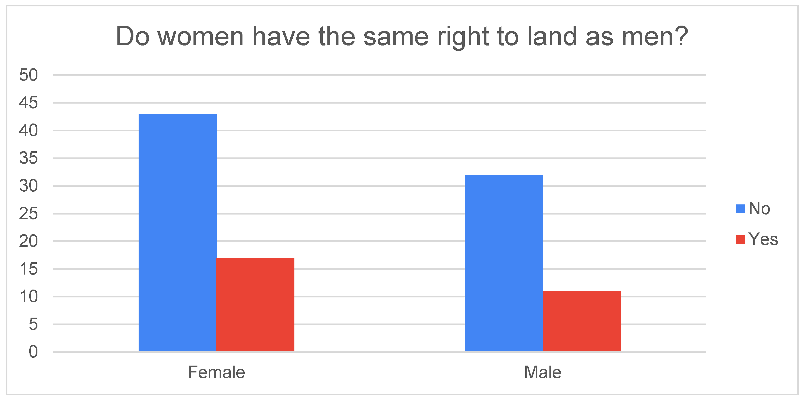 Preprints 150441 g002
