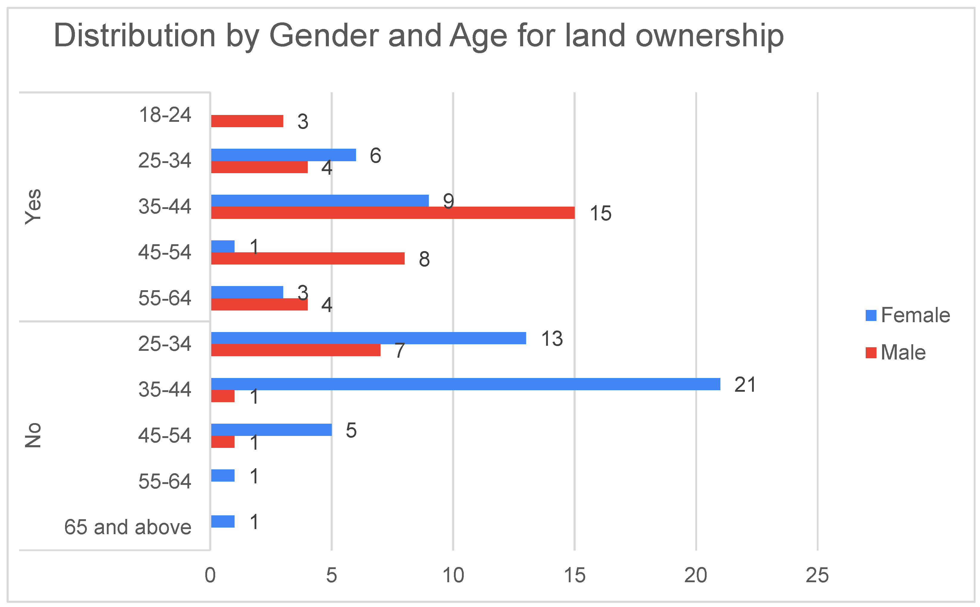 Preprints 150441 g003