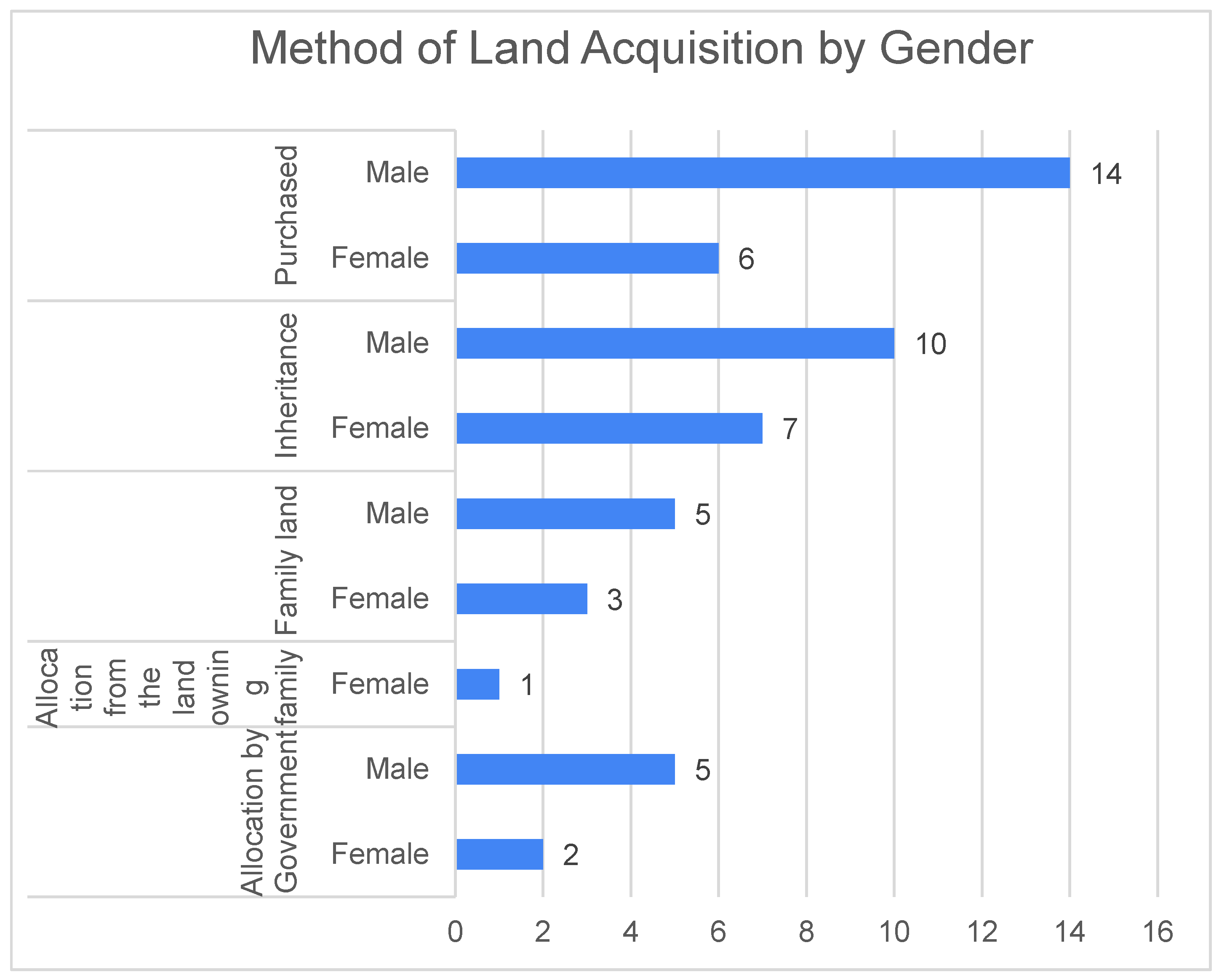 Preprints 150441 g004