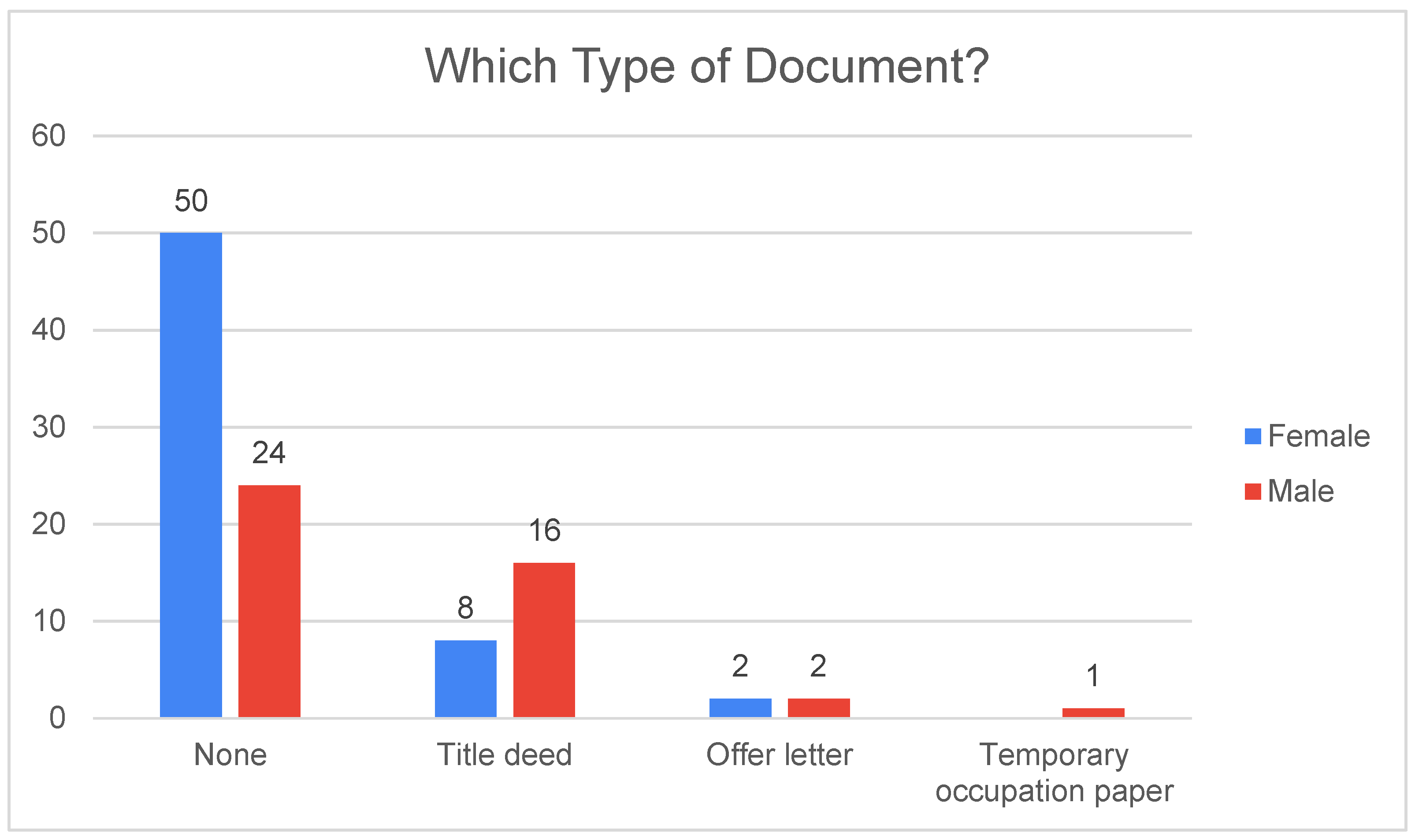 Preprints 150441 g006
