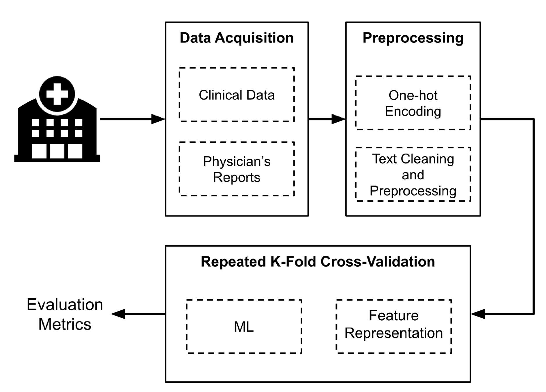 Preprints 109662 g001