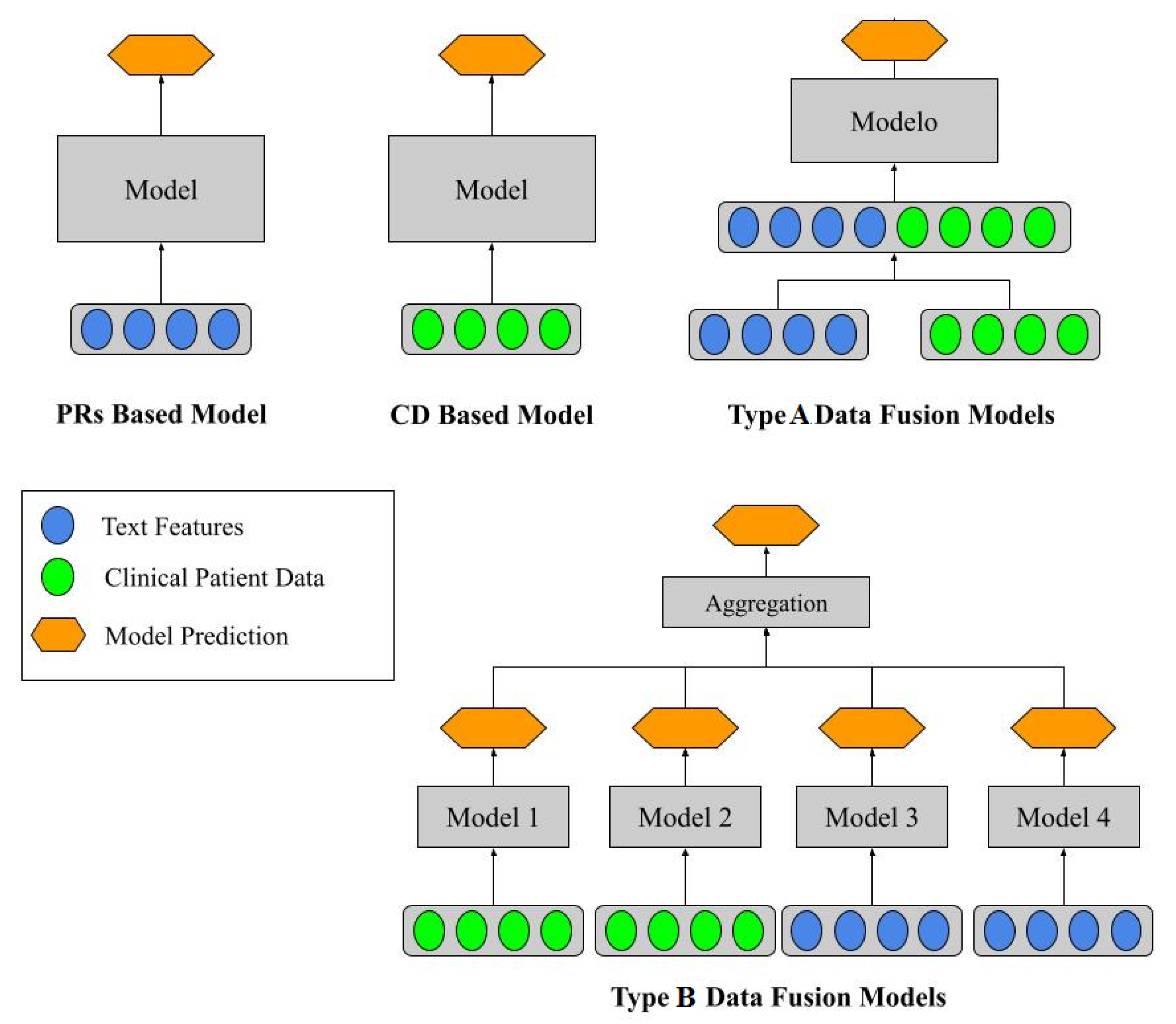 Preprints 109662 g002