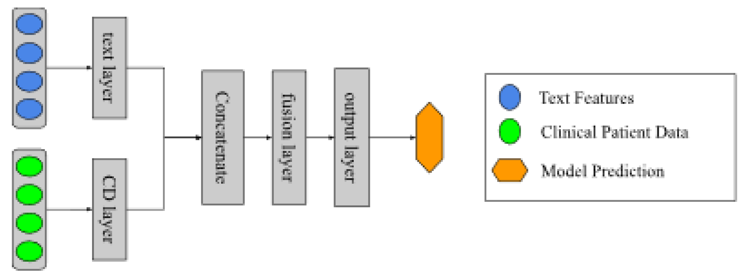 Preprints 109662 g003