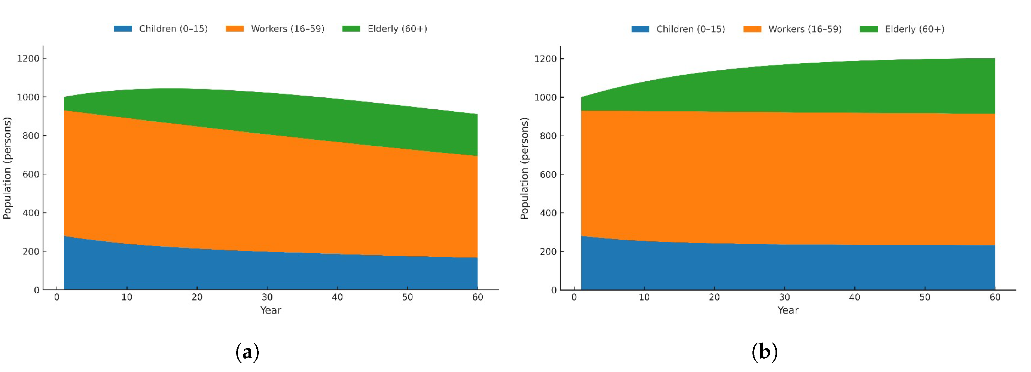 Preprints 173609 g001