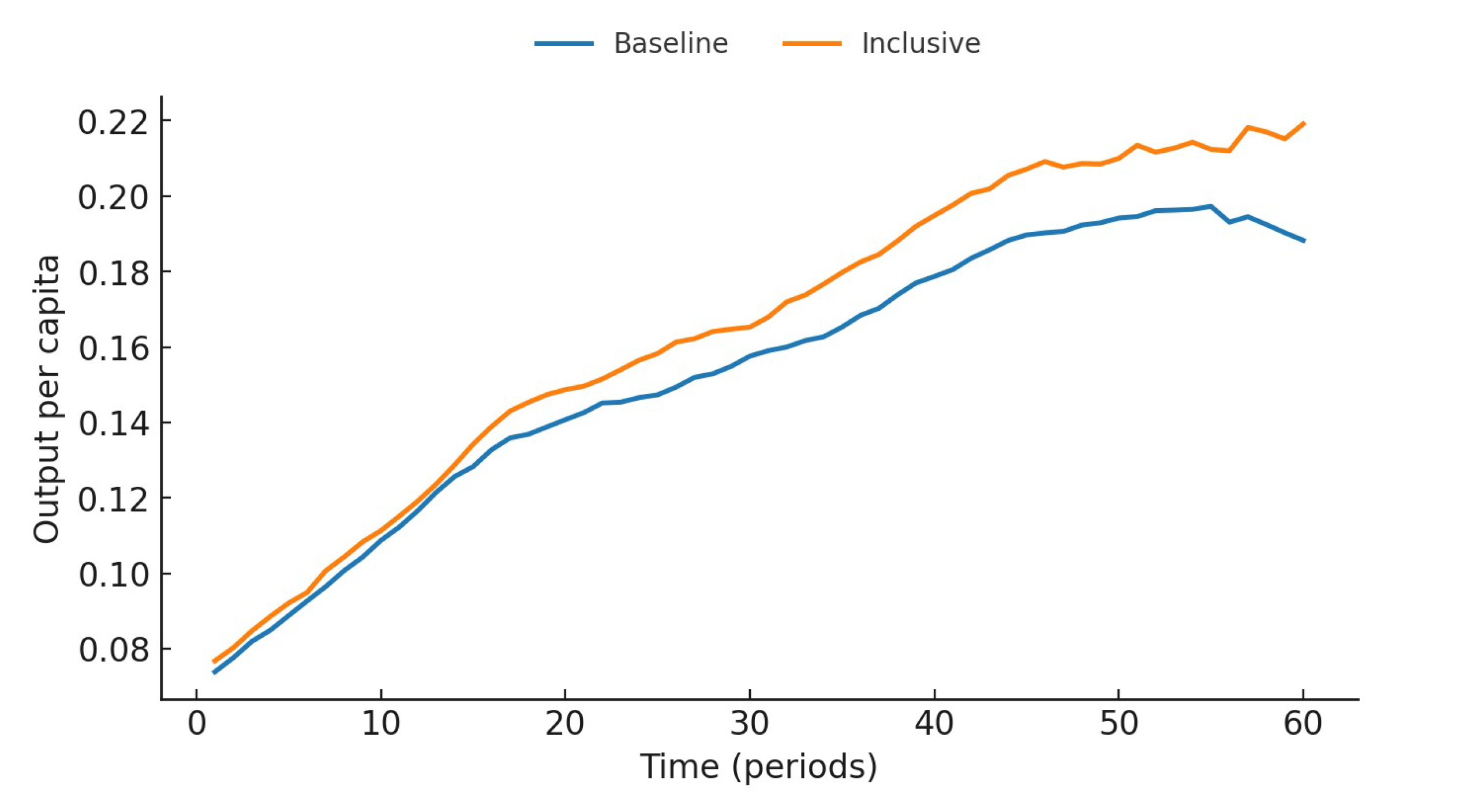 Preprints 173609 g002