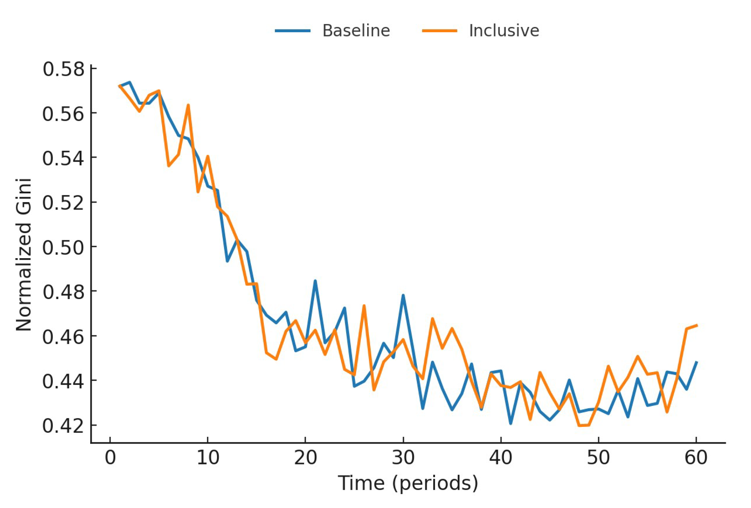 Preprints 173609 g004