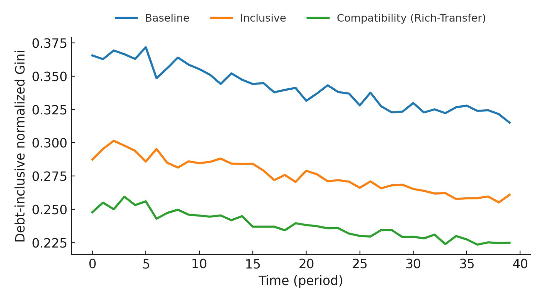 Preprints 173609 g005