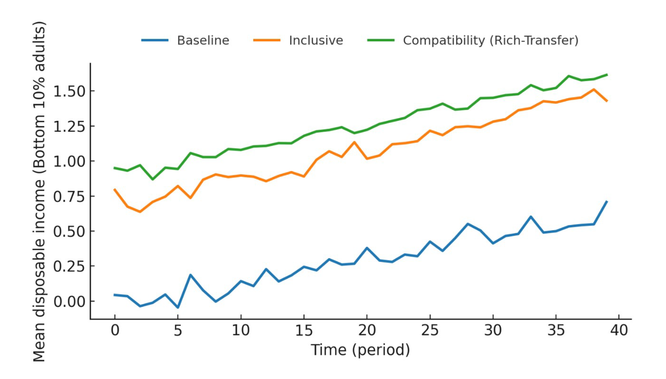 Preprints 173609 g006