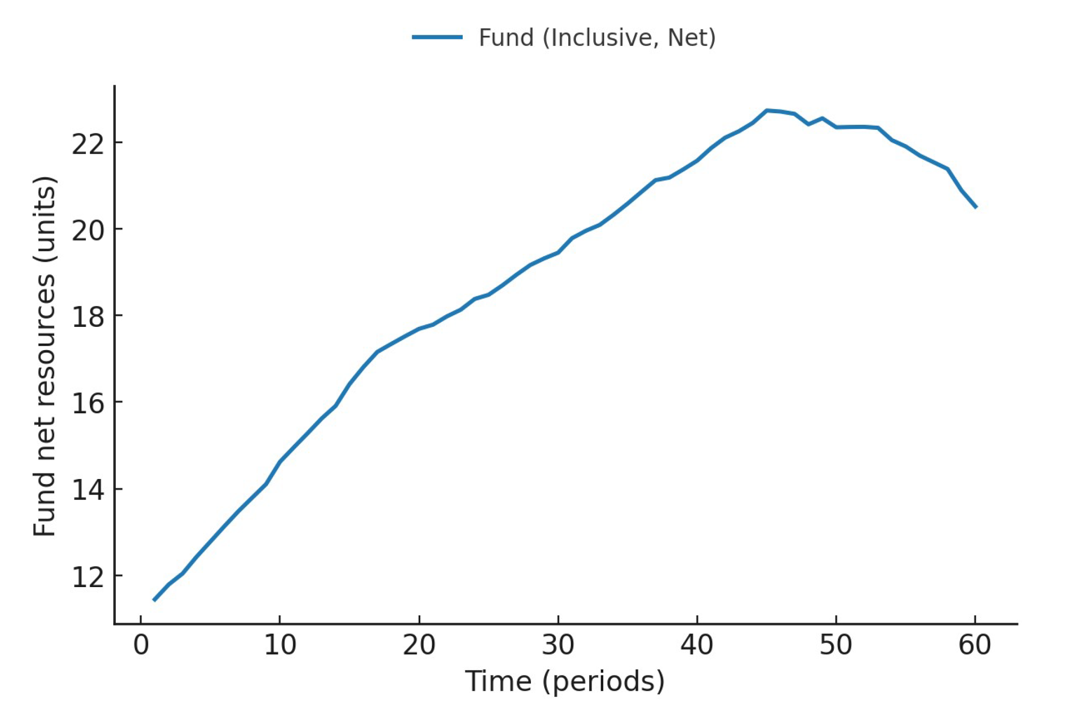 Preprints 173609 g007