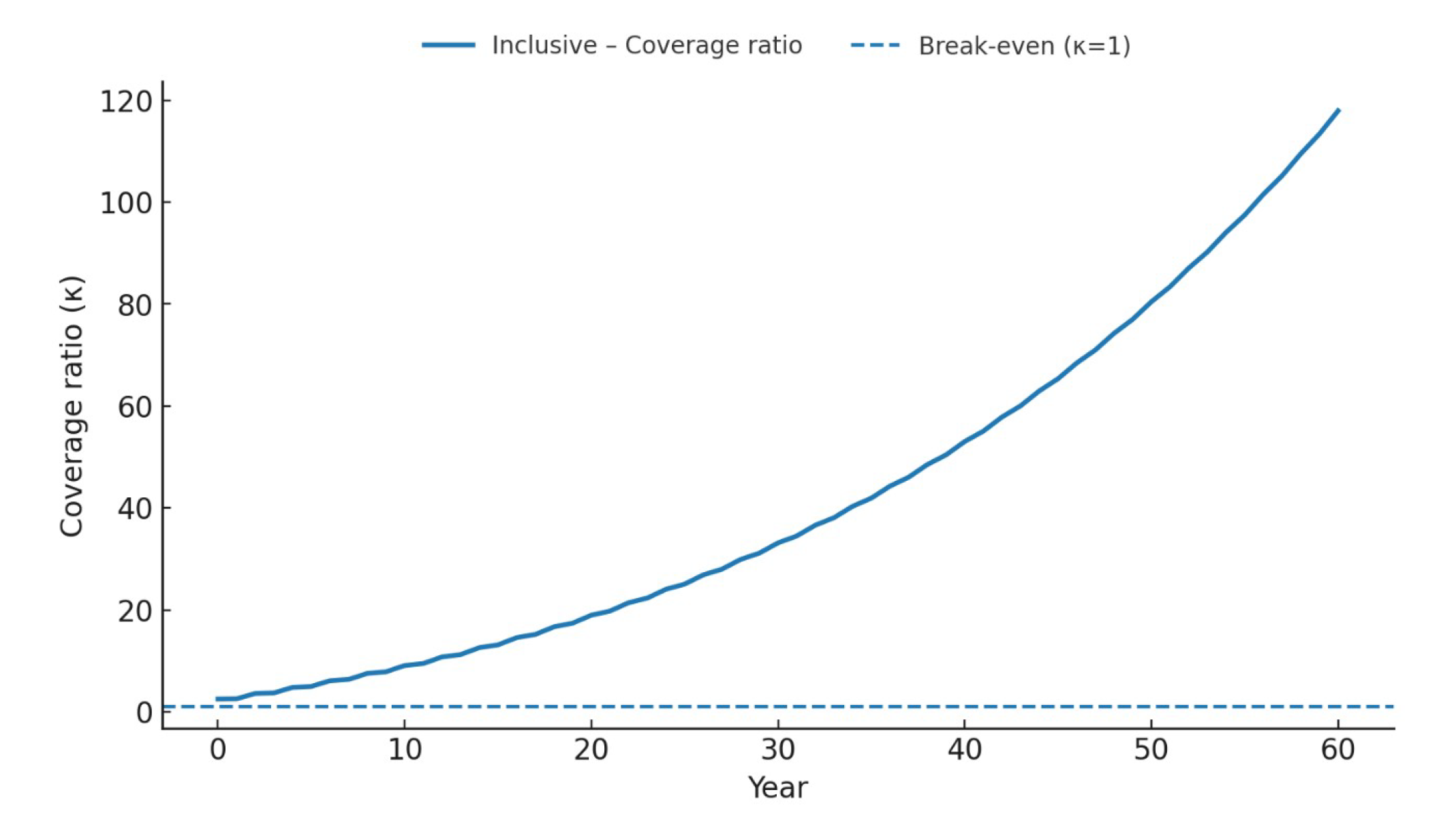 Preprints 173609 g008
