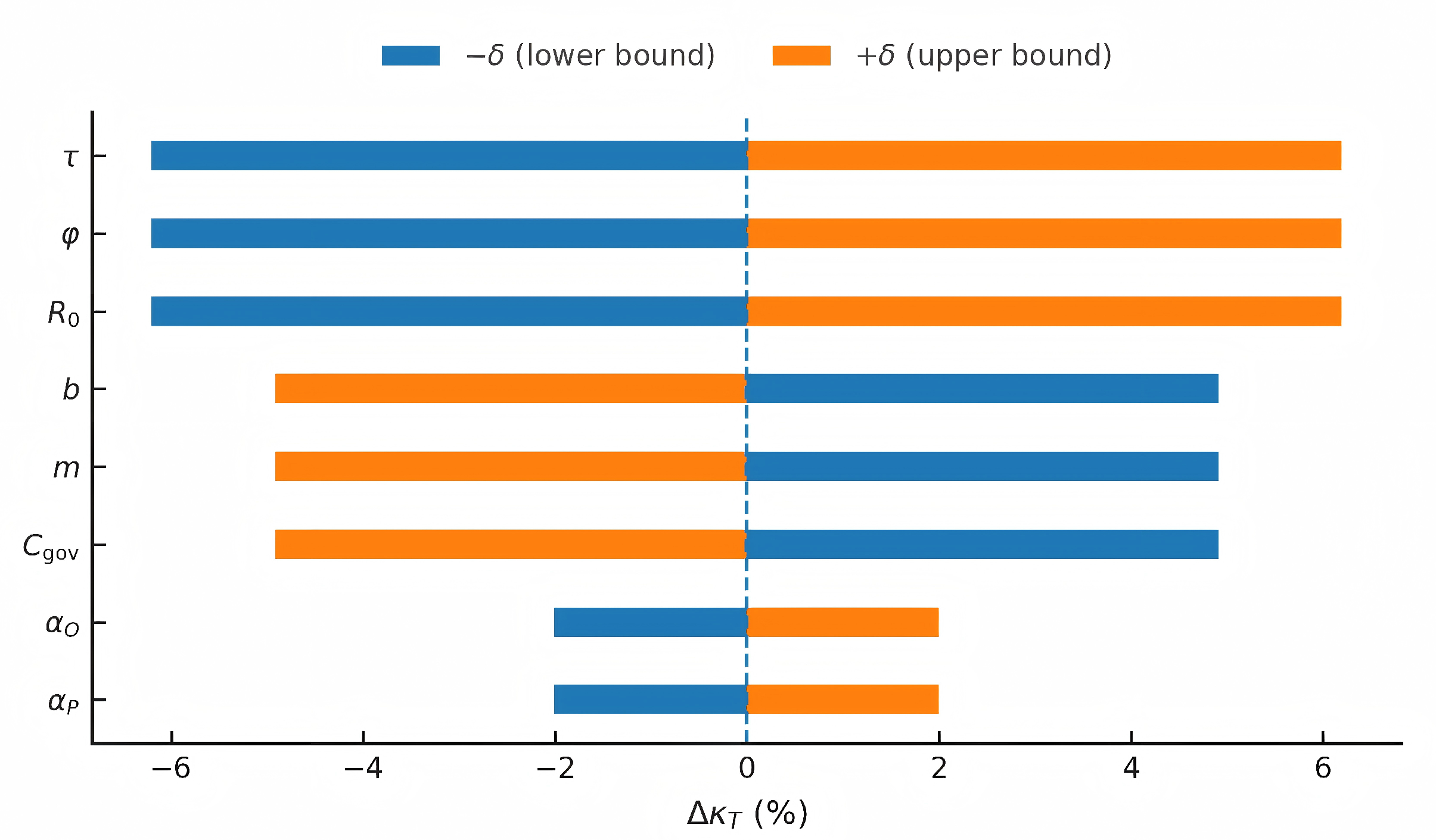 Preprints 173609 g009