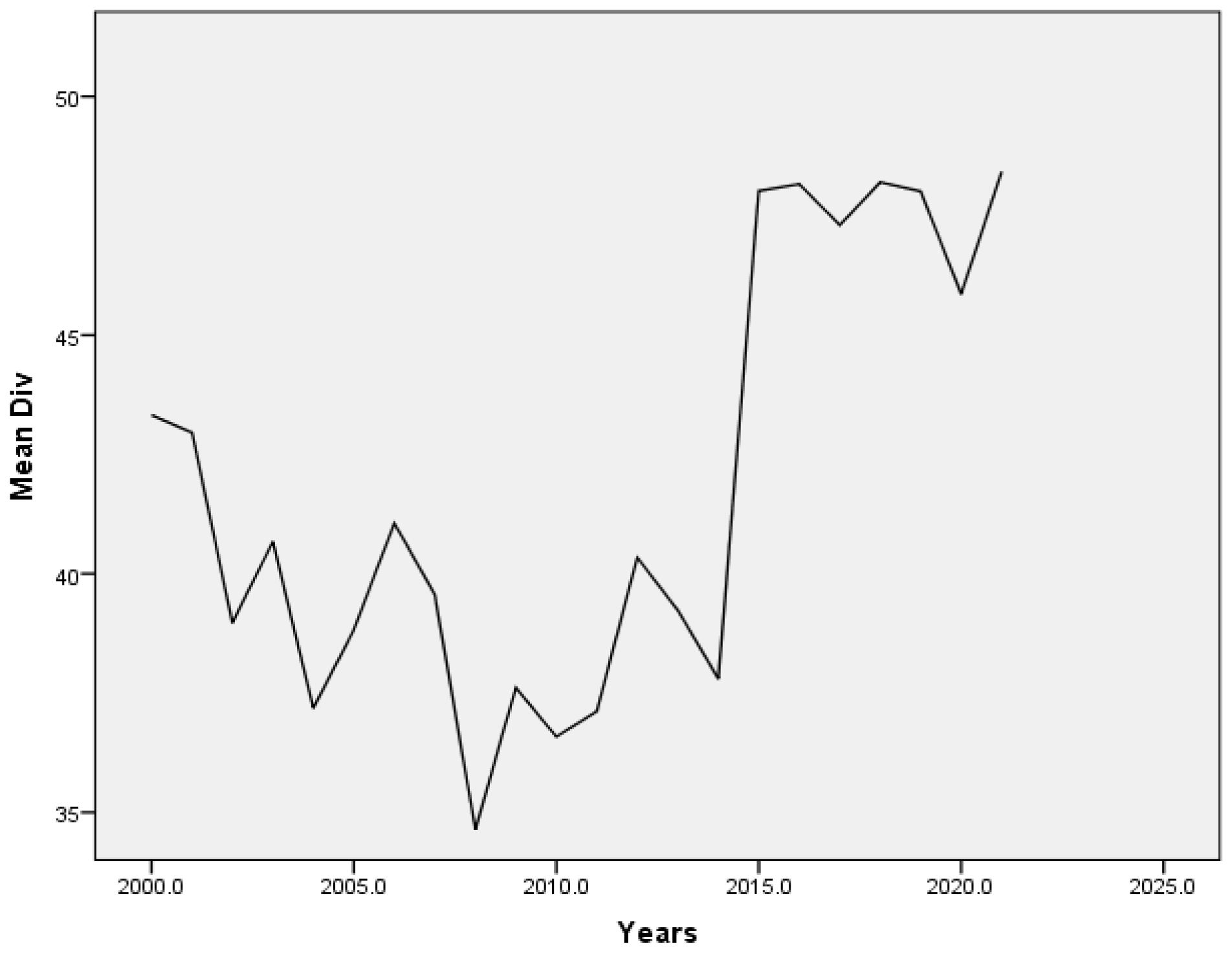 Preprints 156586 g001