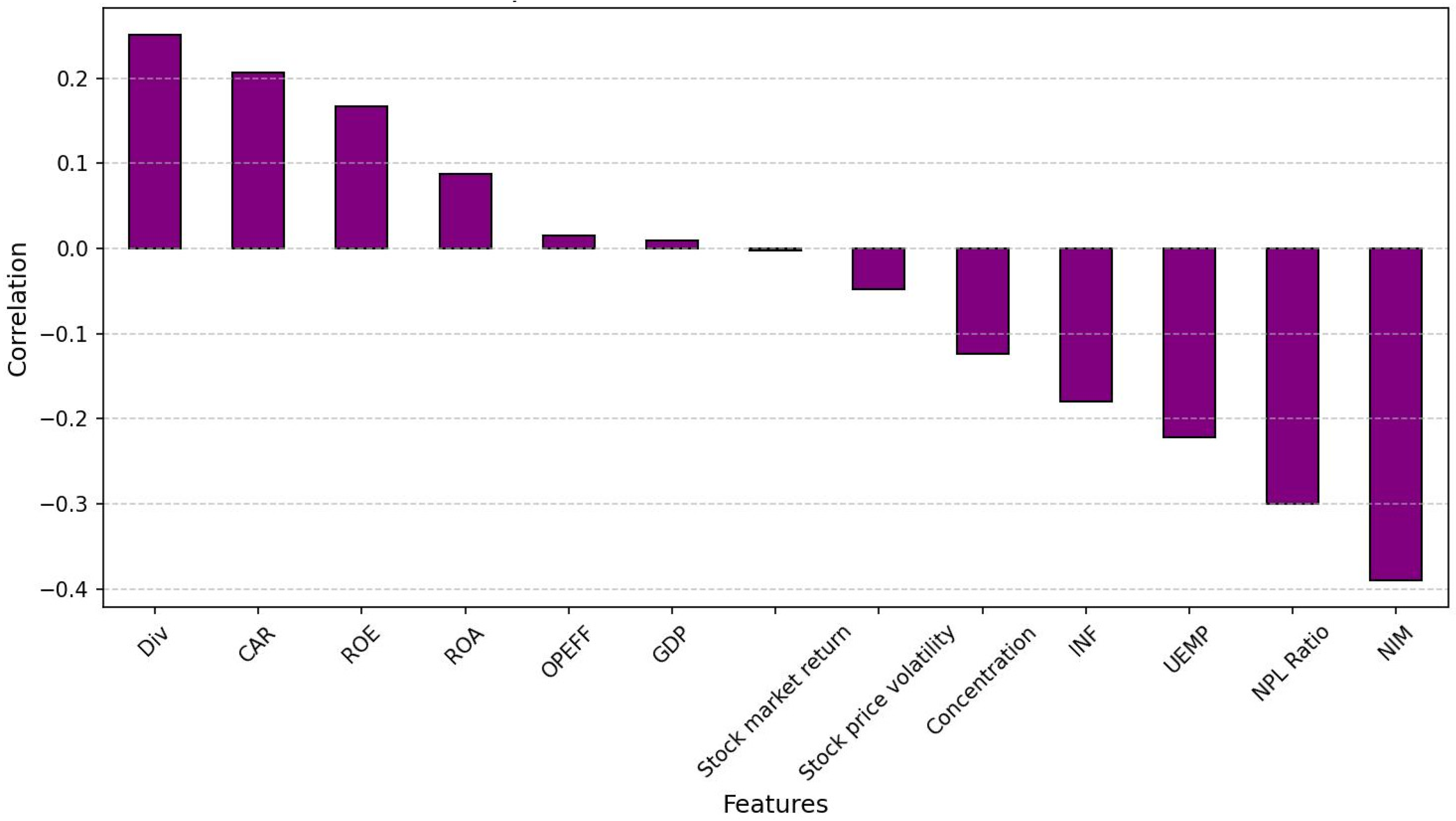 Preprints 156586 g003