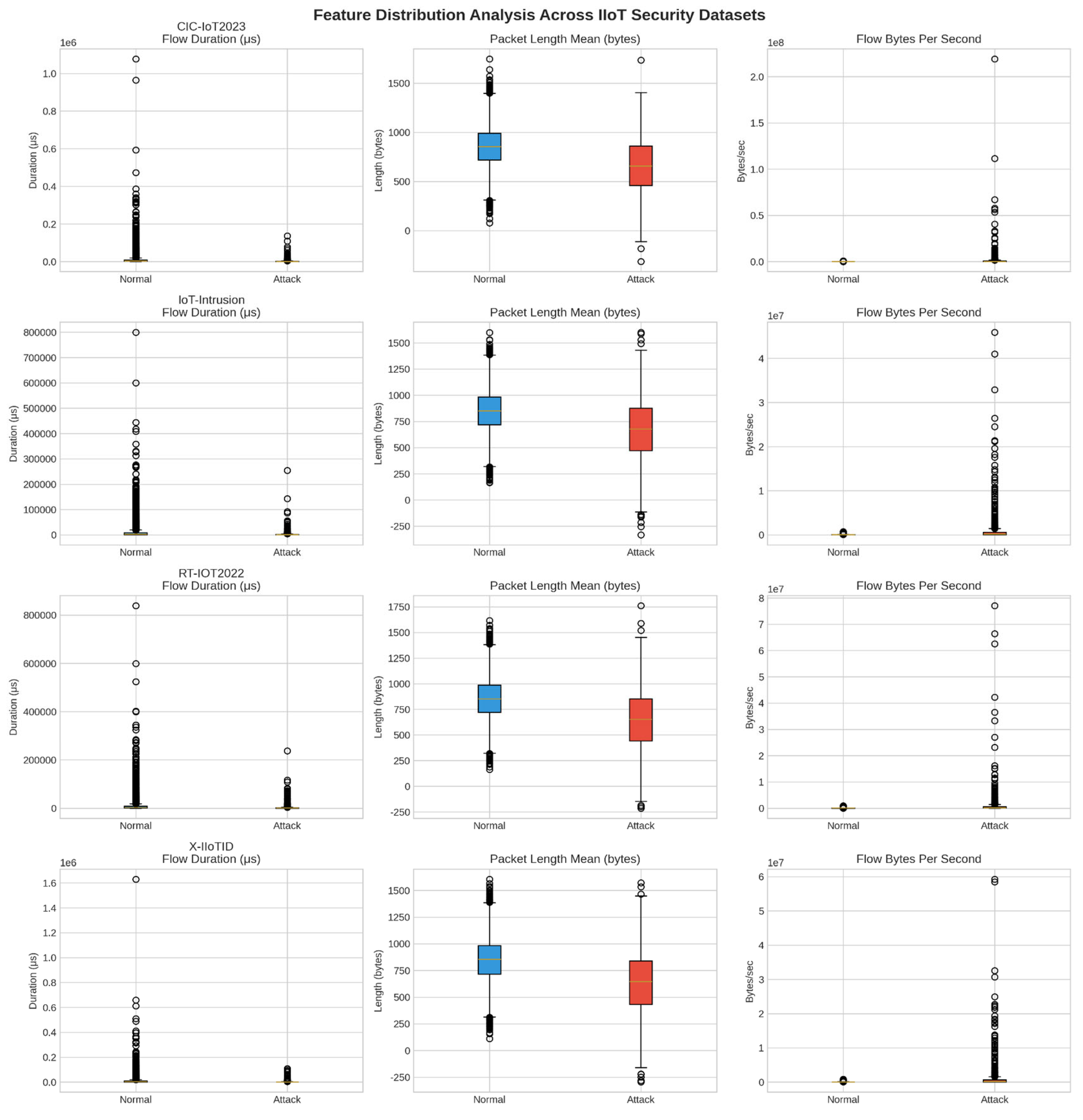 Preprints 177056 g002