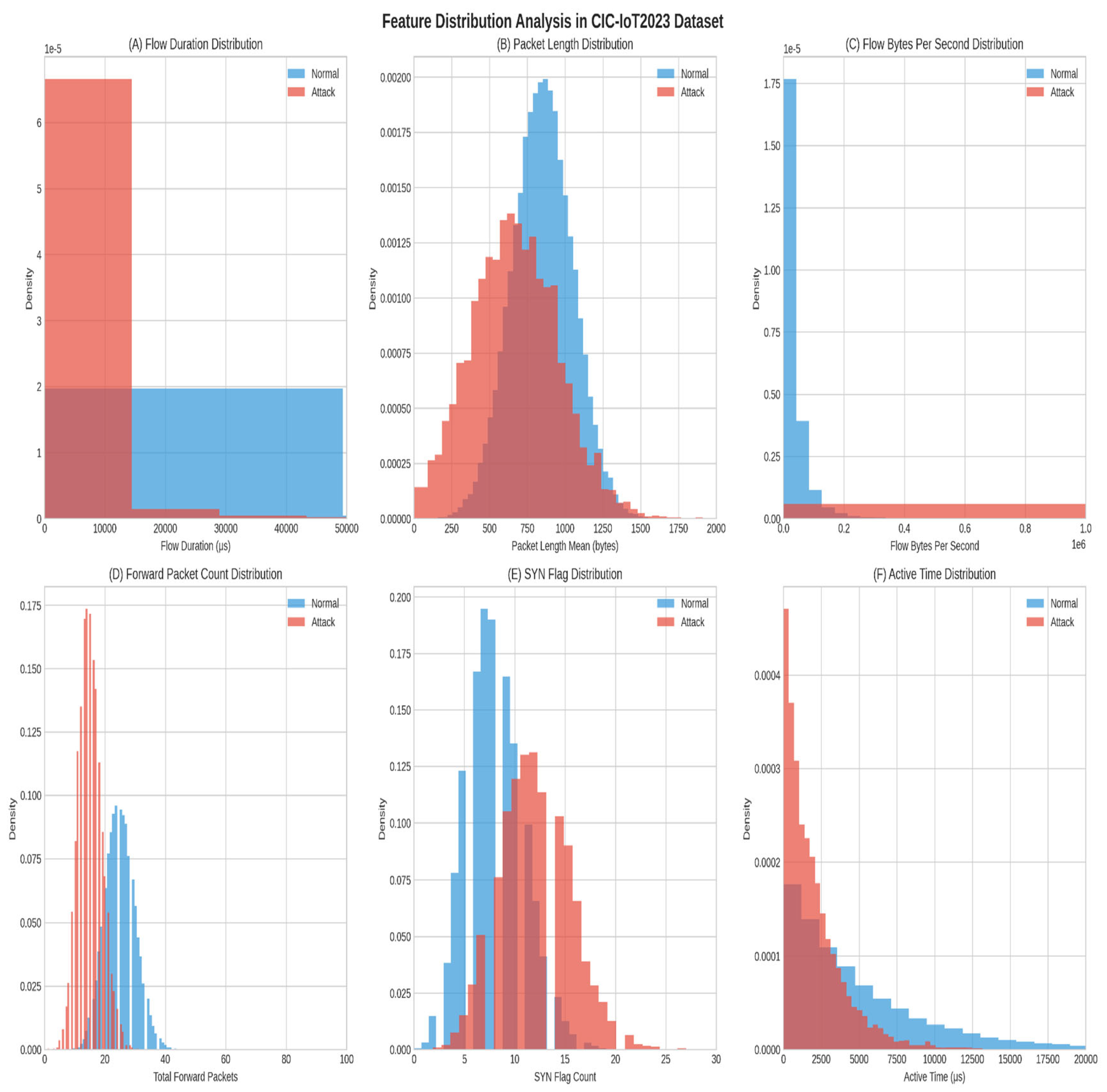 Preprints 177056 g003