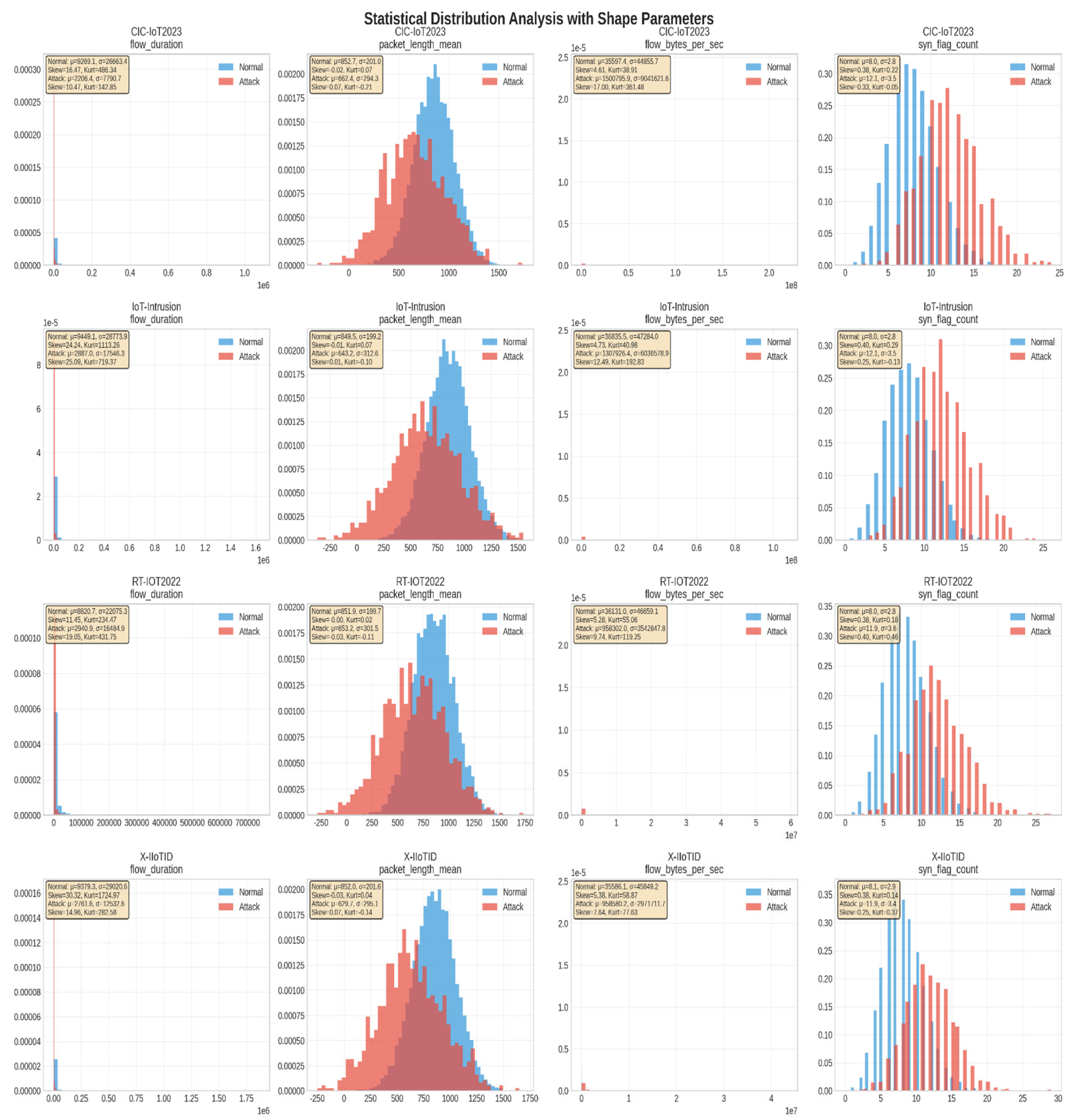 Preprints 177056 g004