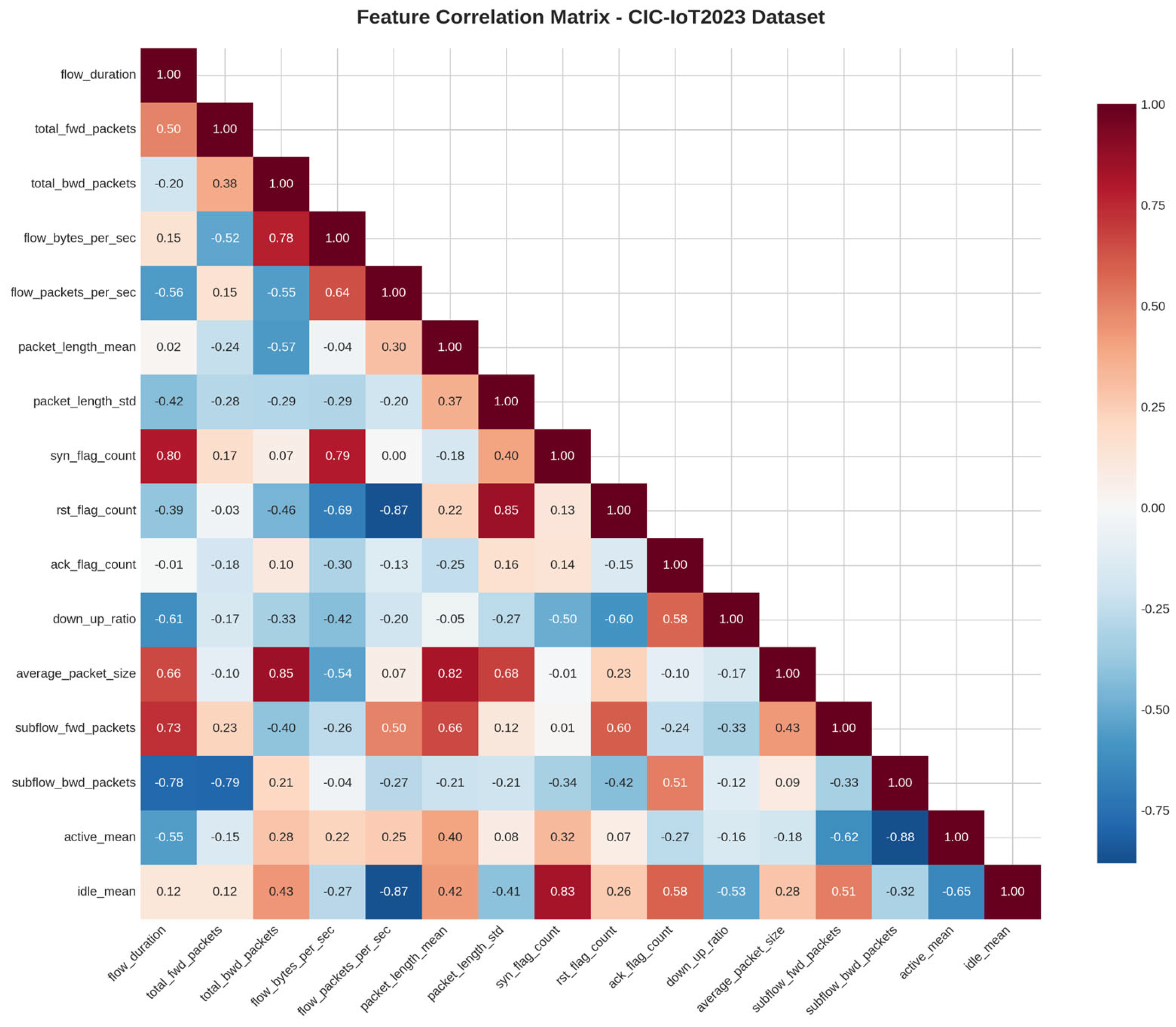 Preprints 177056 g005