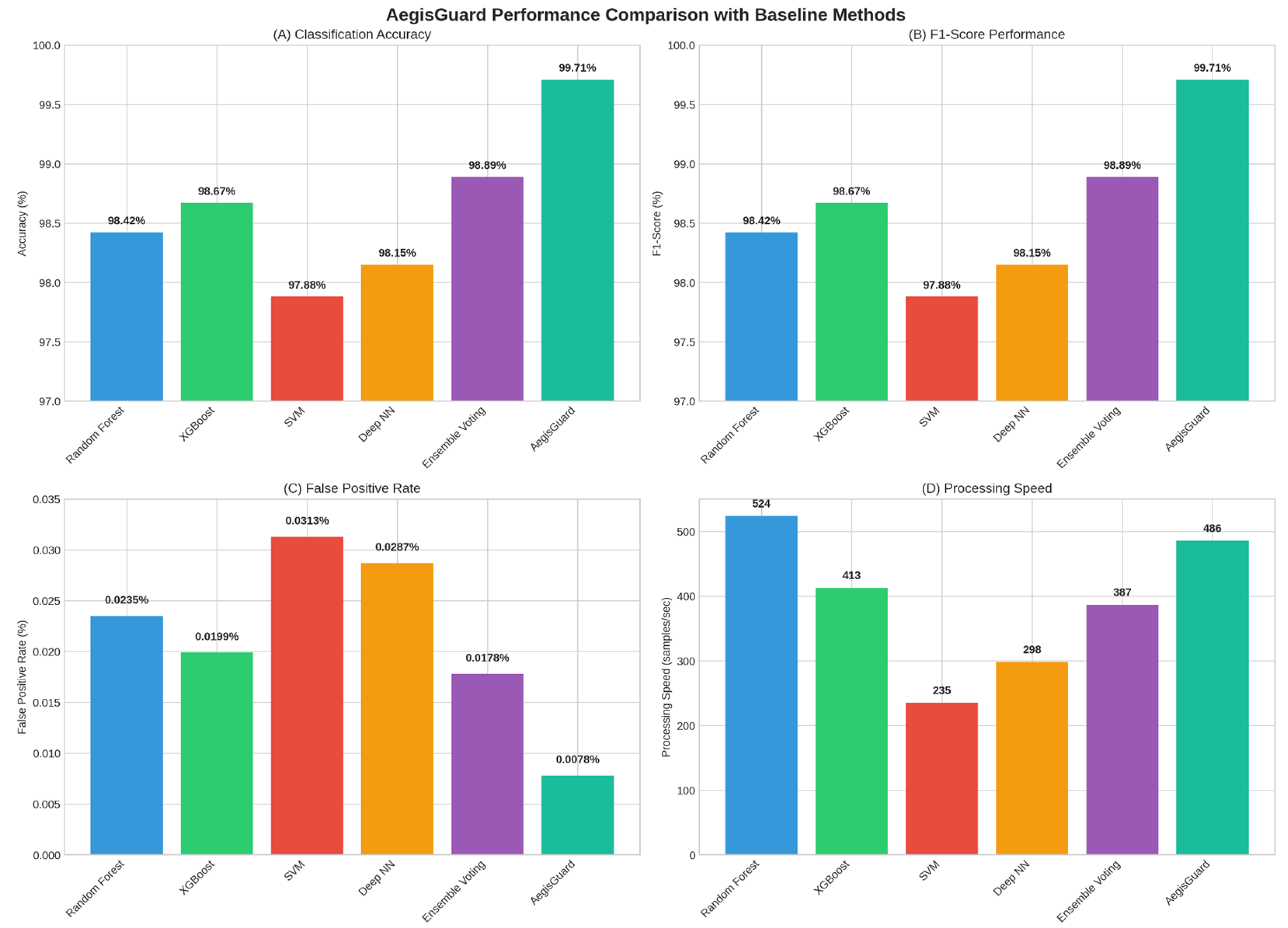 Preprints 177056 g006