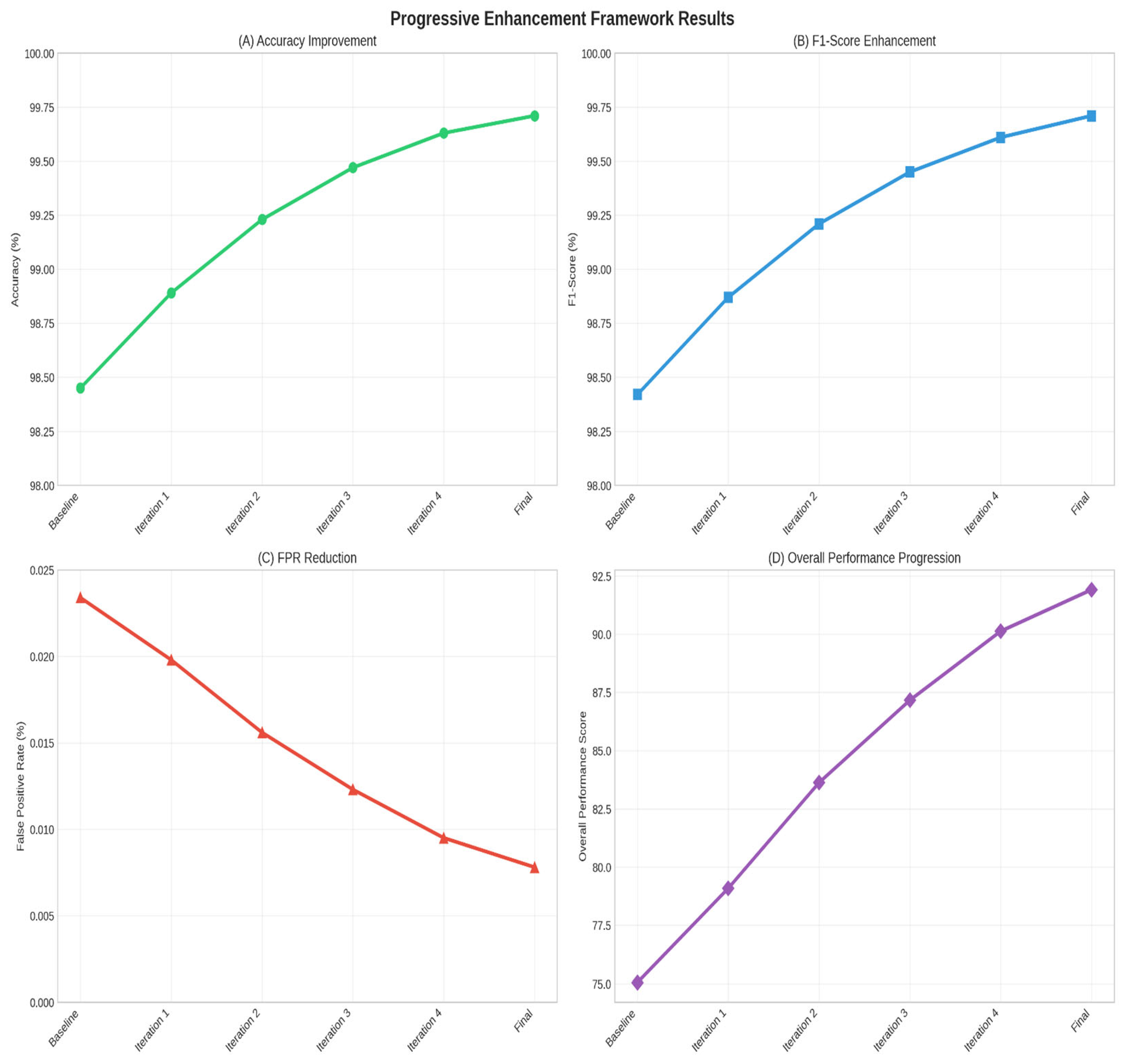 Preprints 177056 g007