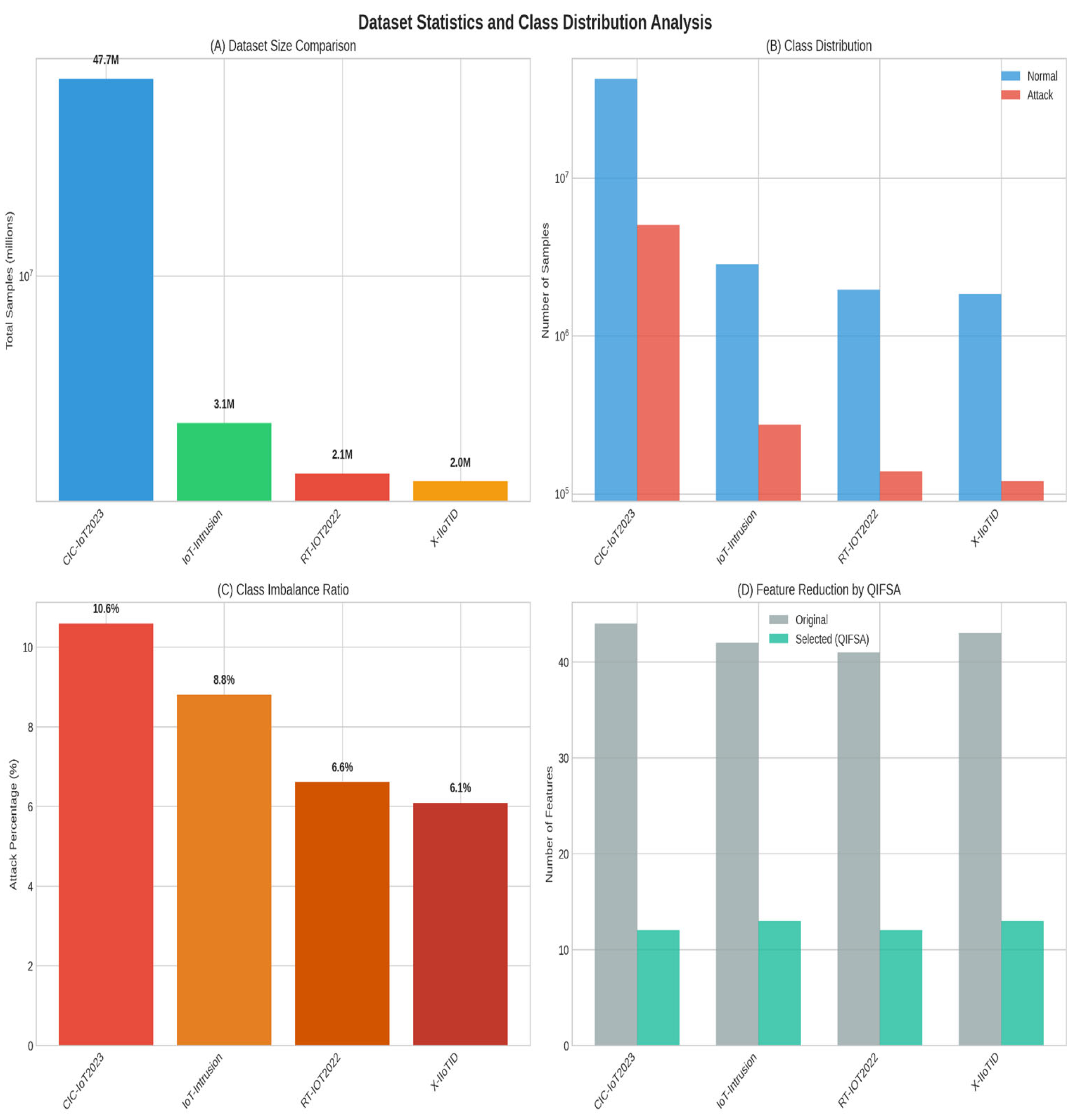 Preprints 177056 g008
