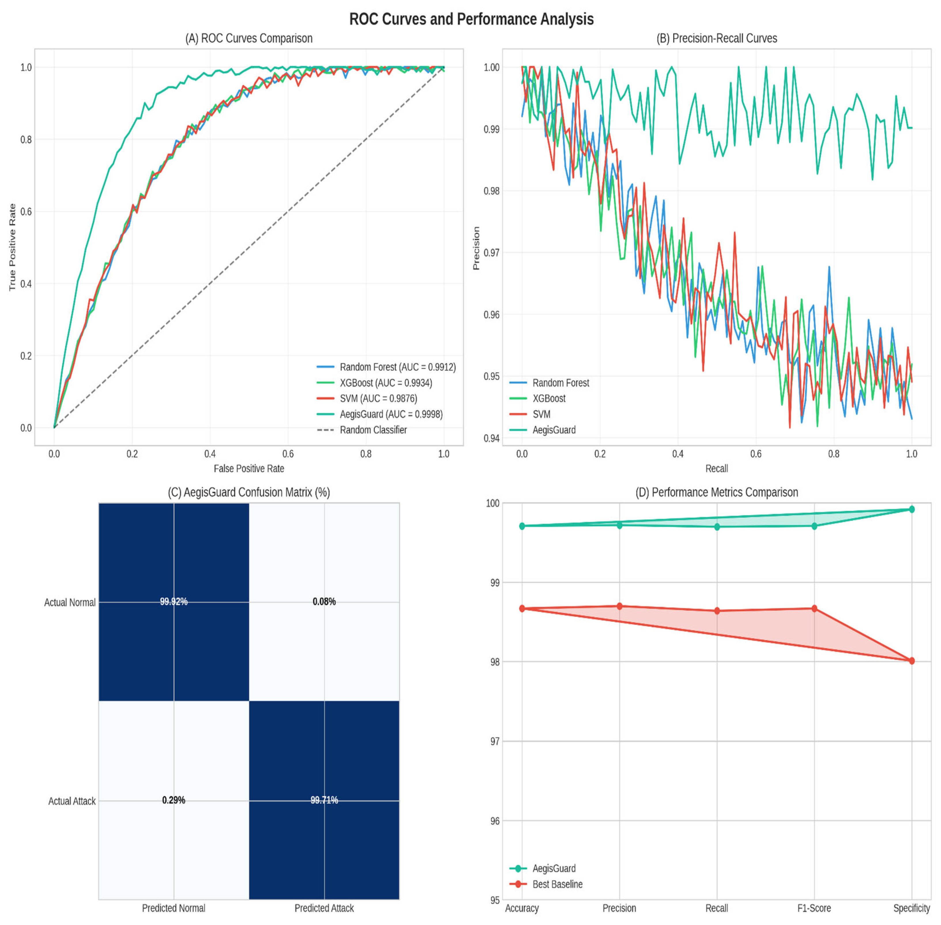 Preprints 177056 g009
