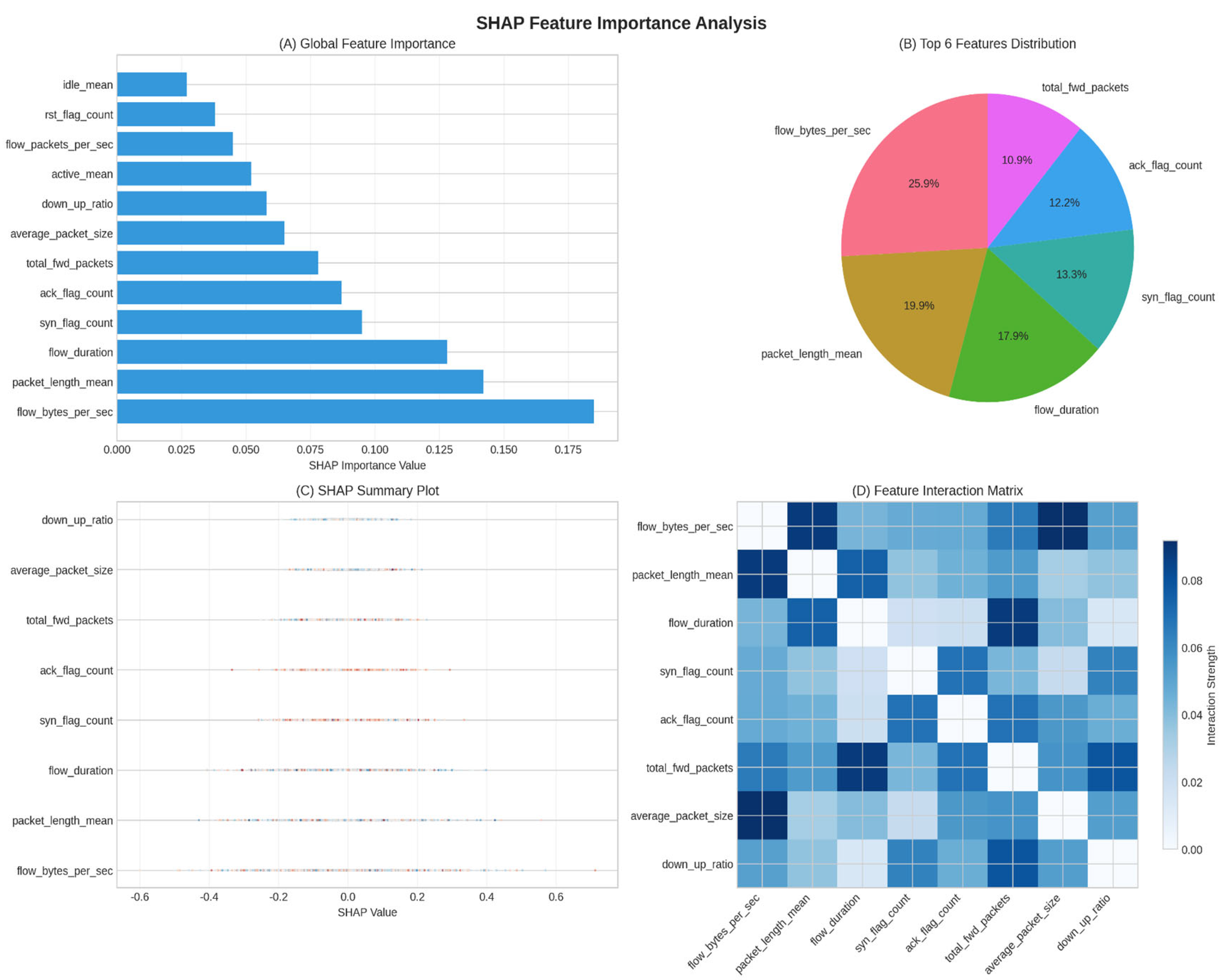 Preprints 177056 g010