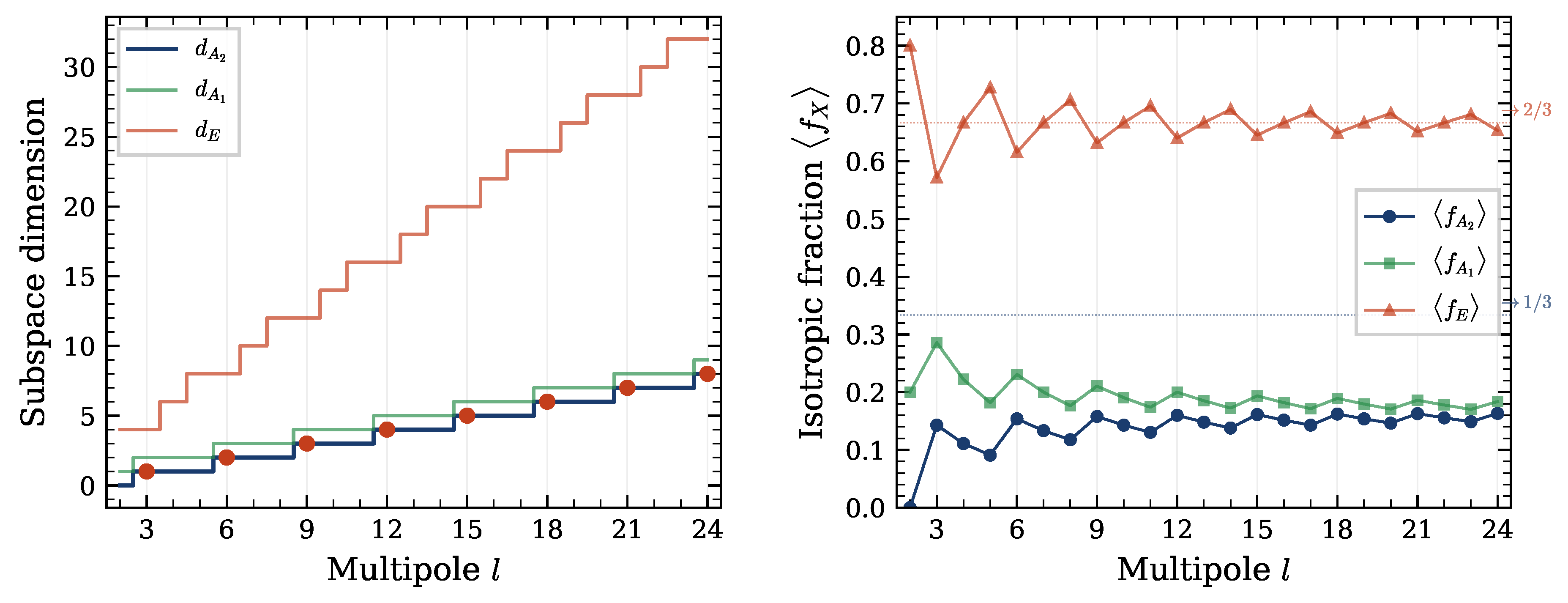 Preprints 206617 g001