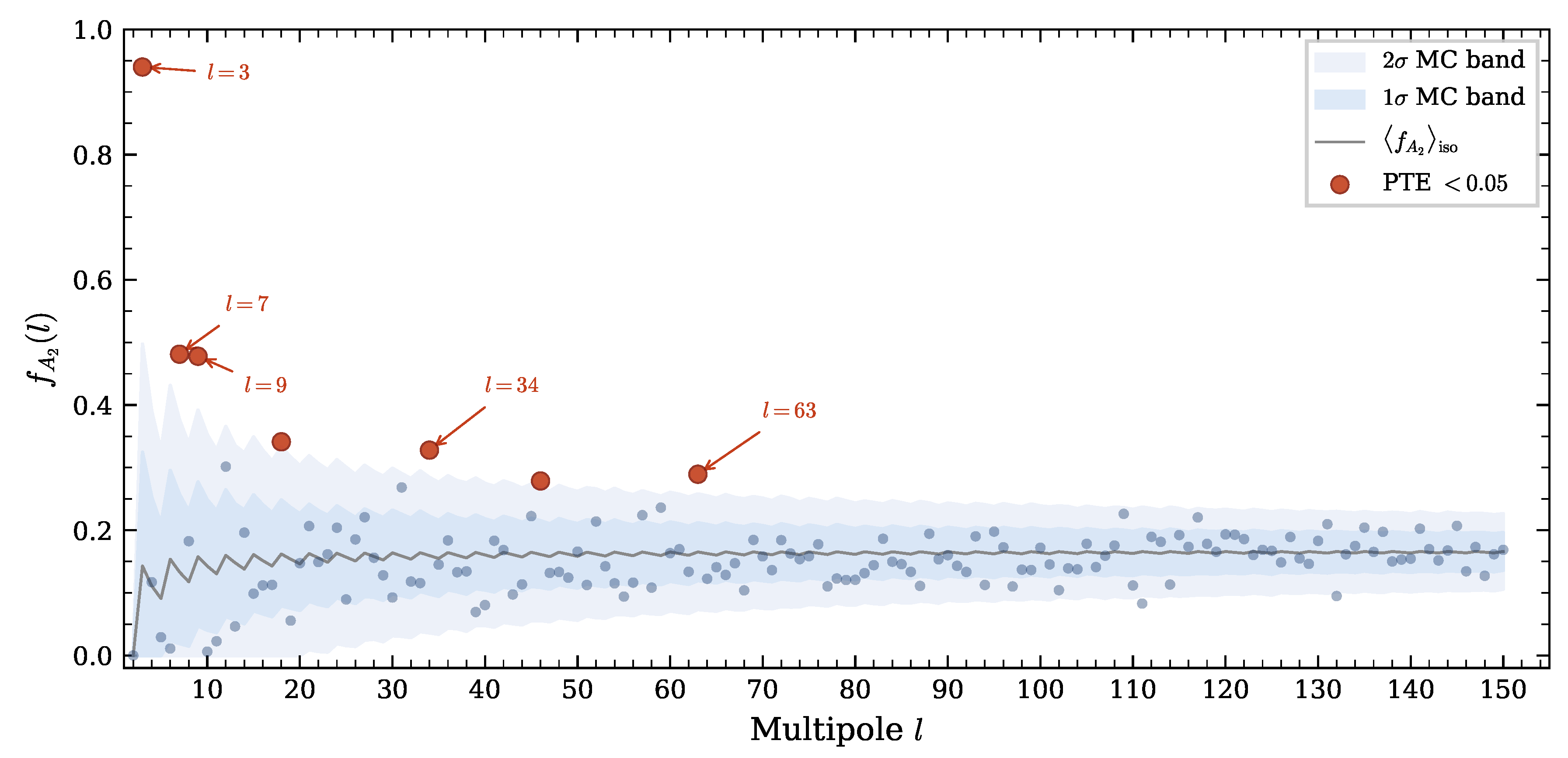 Preprints 206617 g003