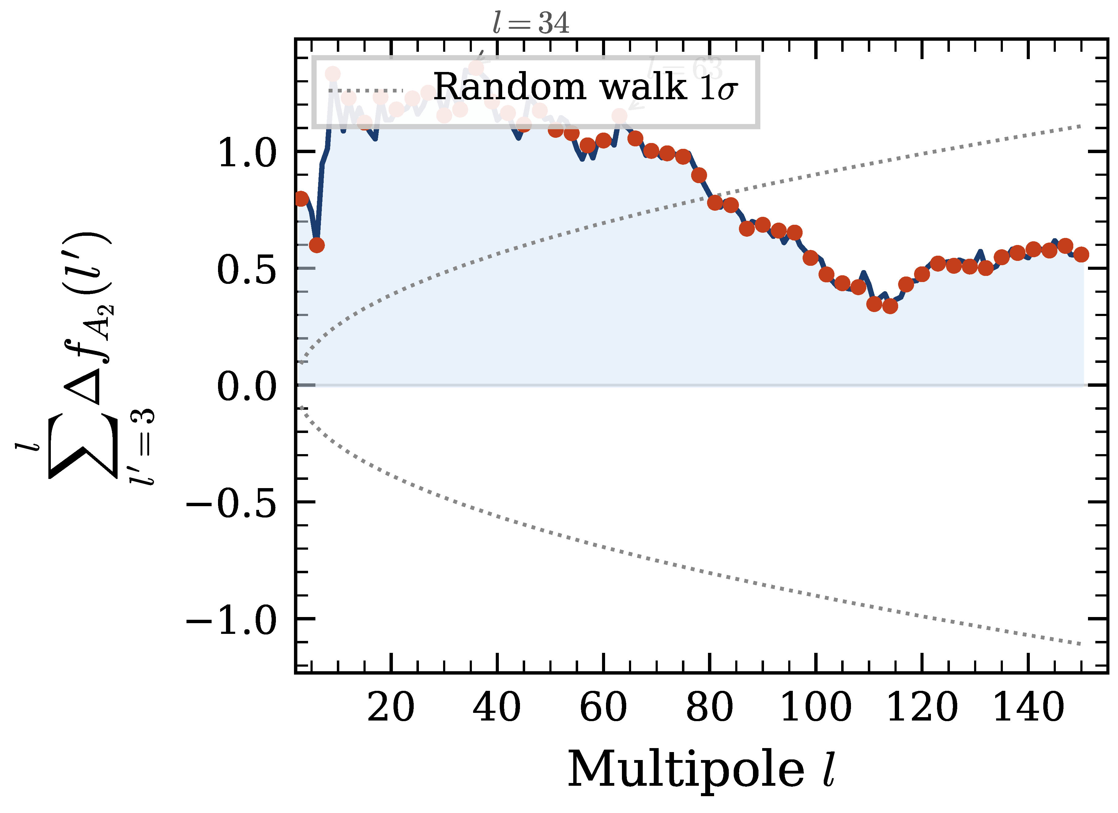 Preprints 206617 g006
