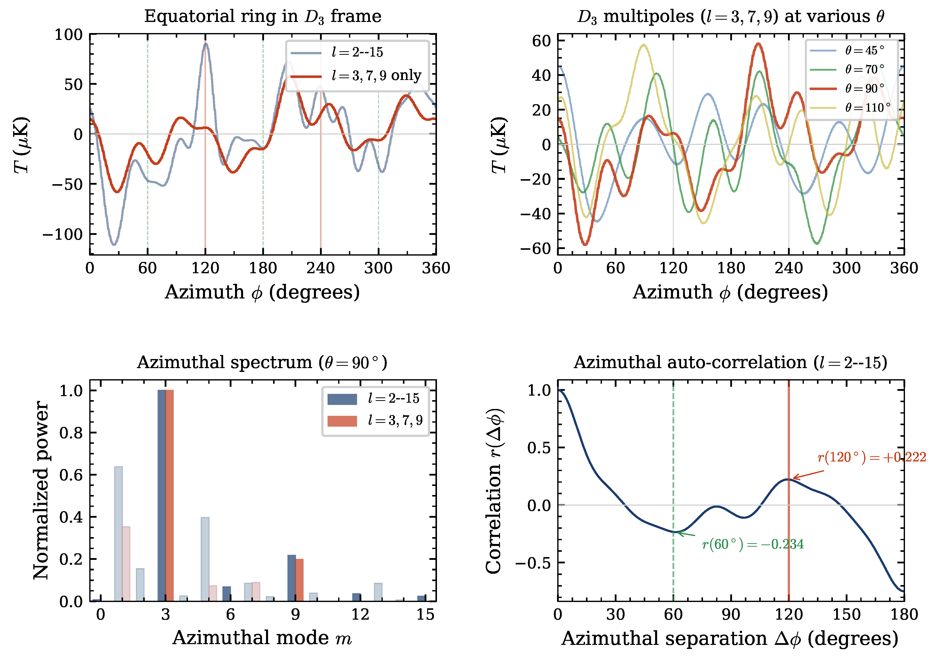 Preprints 206617 g007