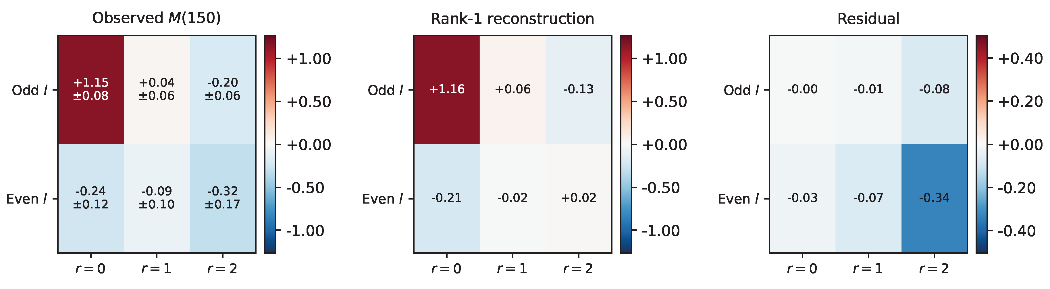 Preprints 206617 g010