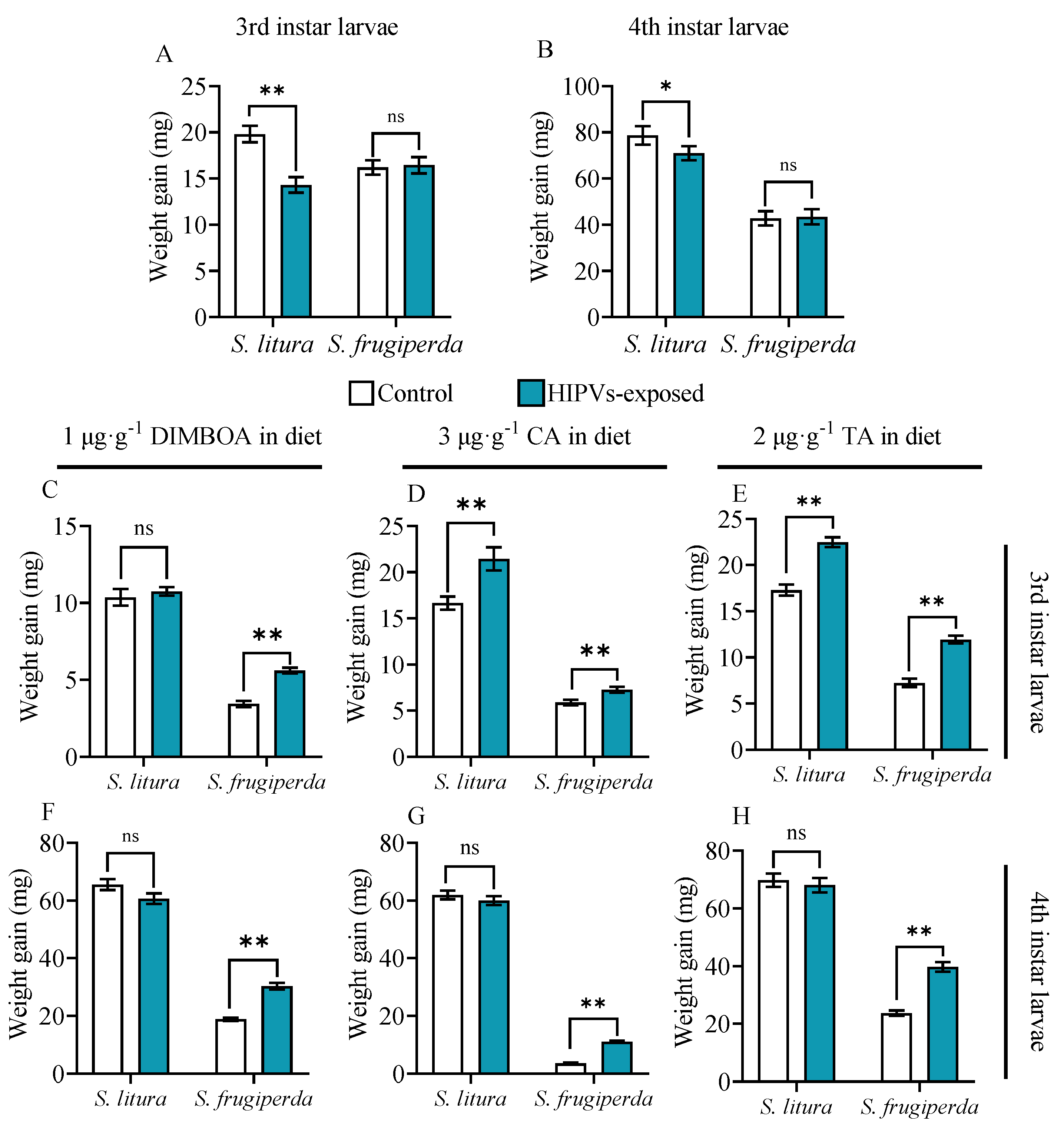 Preprints 140456 g001