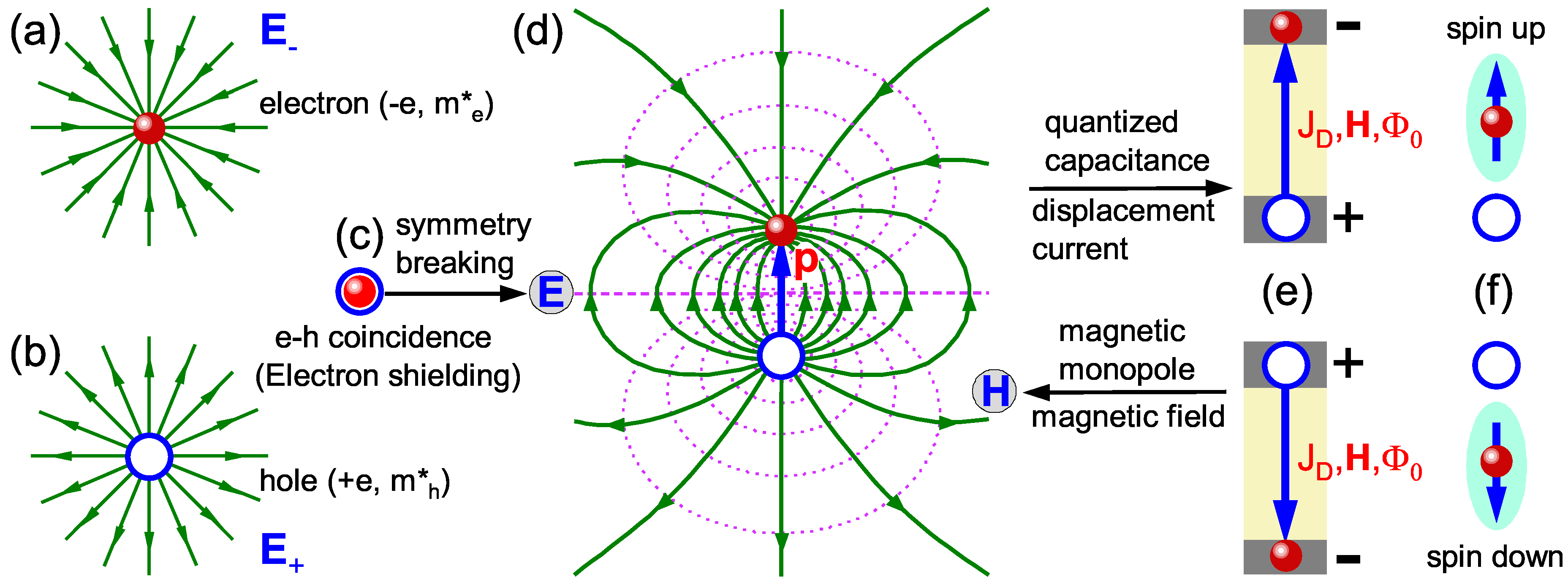 Preprints 184616 g002